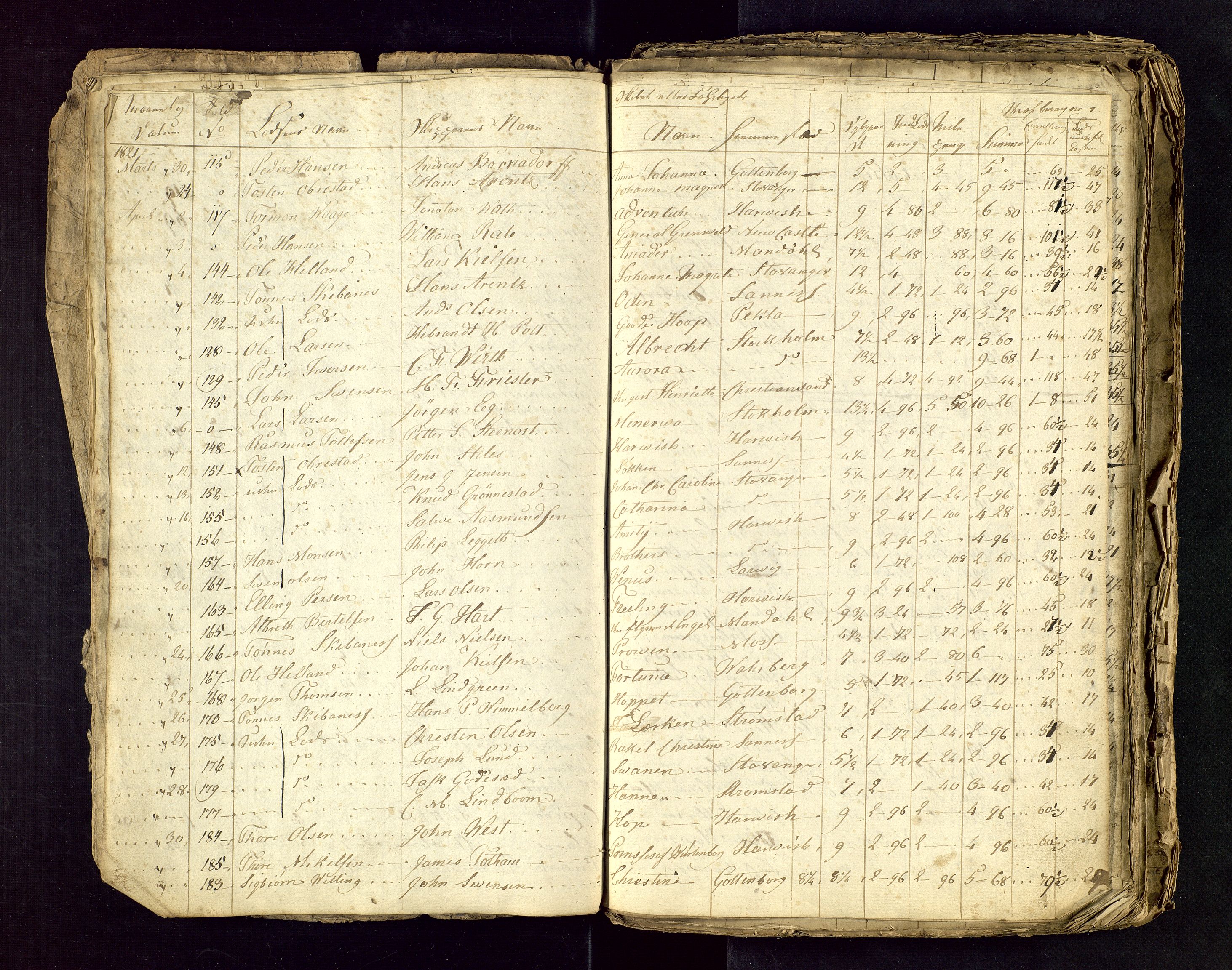 Stavanger losoldermann, AV/SAST-A-101583/0/30BA/L0001B: Losingsprotokoll, 1818-1827