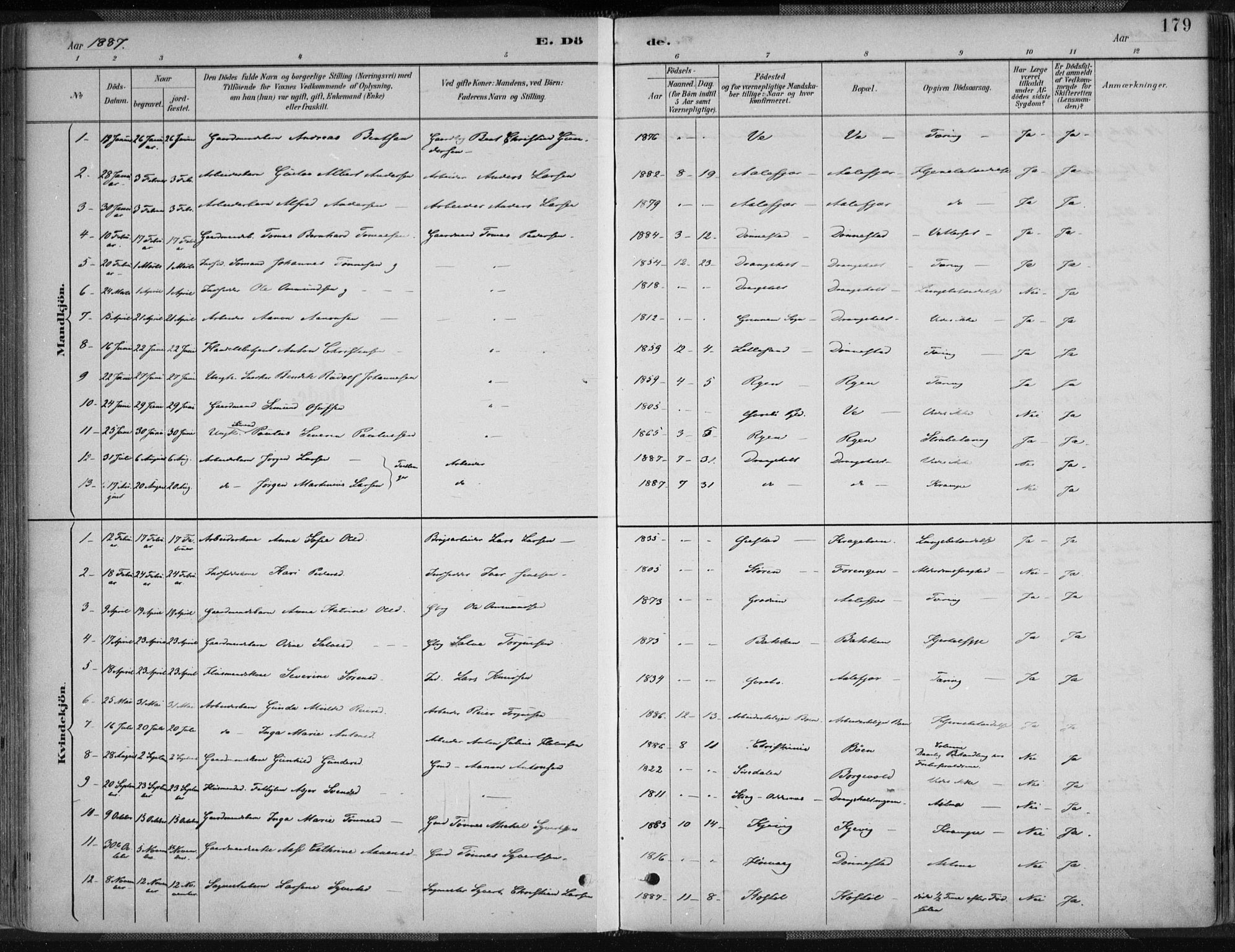 Tveit sokneprestkontor, SAK/1111-0043/F/Fa/L0007: Parish register (official) no. A 7, 1887-1908, p. 179