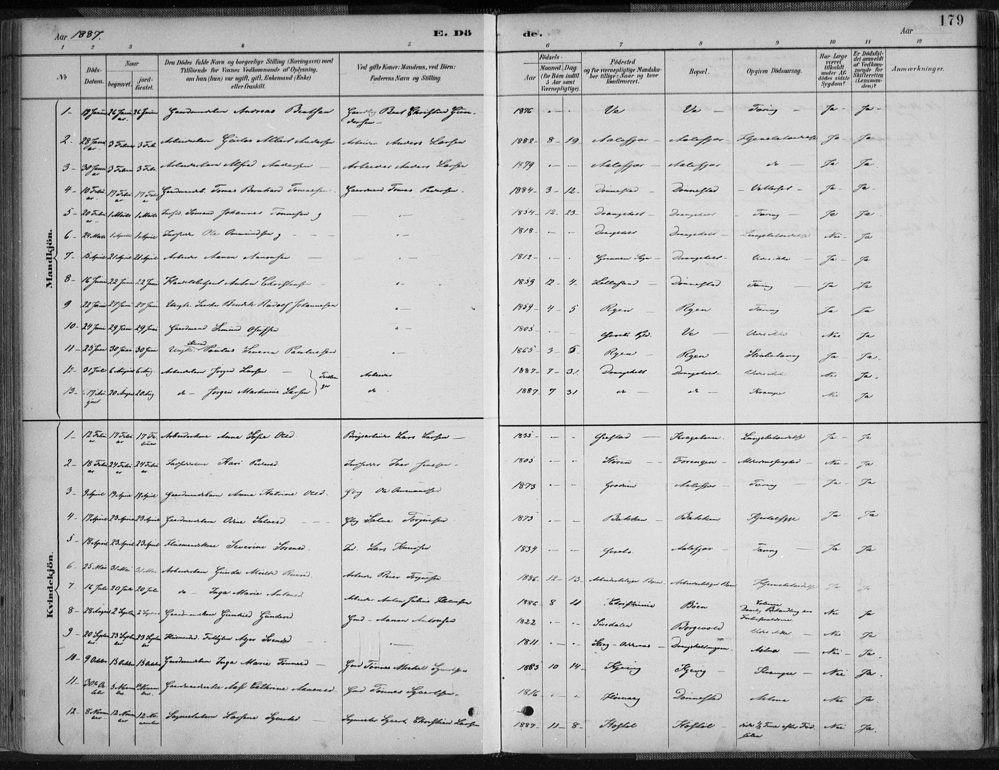 Tveit sokneprestkontor, AV/SAK-1111-0043/F/Fa/L0007: Parish register (official) no. A 7, 1887-1908, p. 179