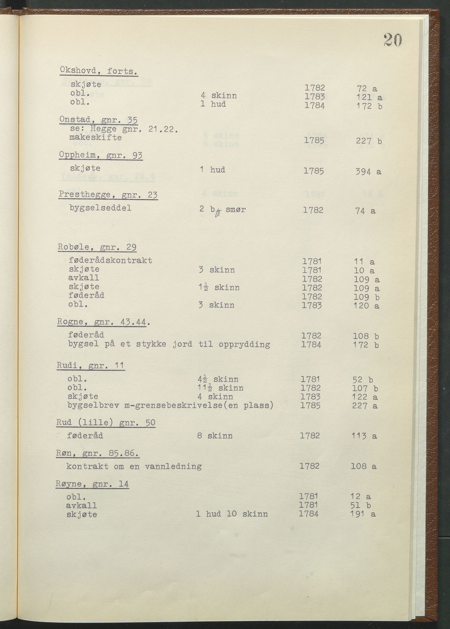 Statsarkivet i Hamar, AV/SAH-SAH-001/H/Hb/L0001/0003: Egne registre og hjelpemidler / Register til pantebok 9 (1780 - 1803) ved Hadeland, Land og Valdres sorenskriveri , 1780-1786, p. 20