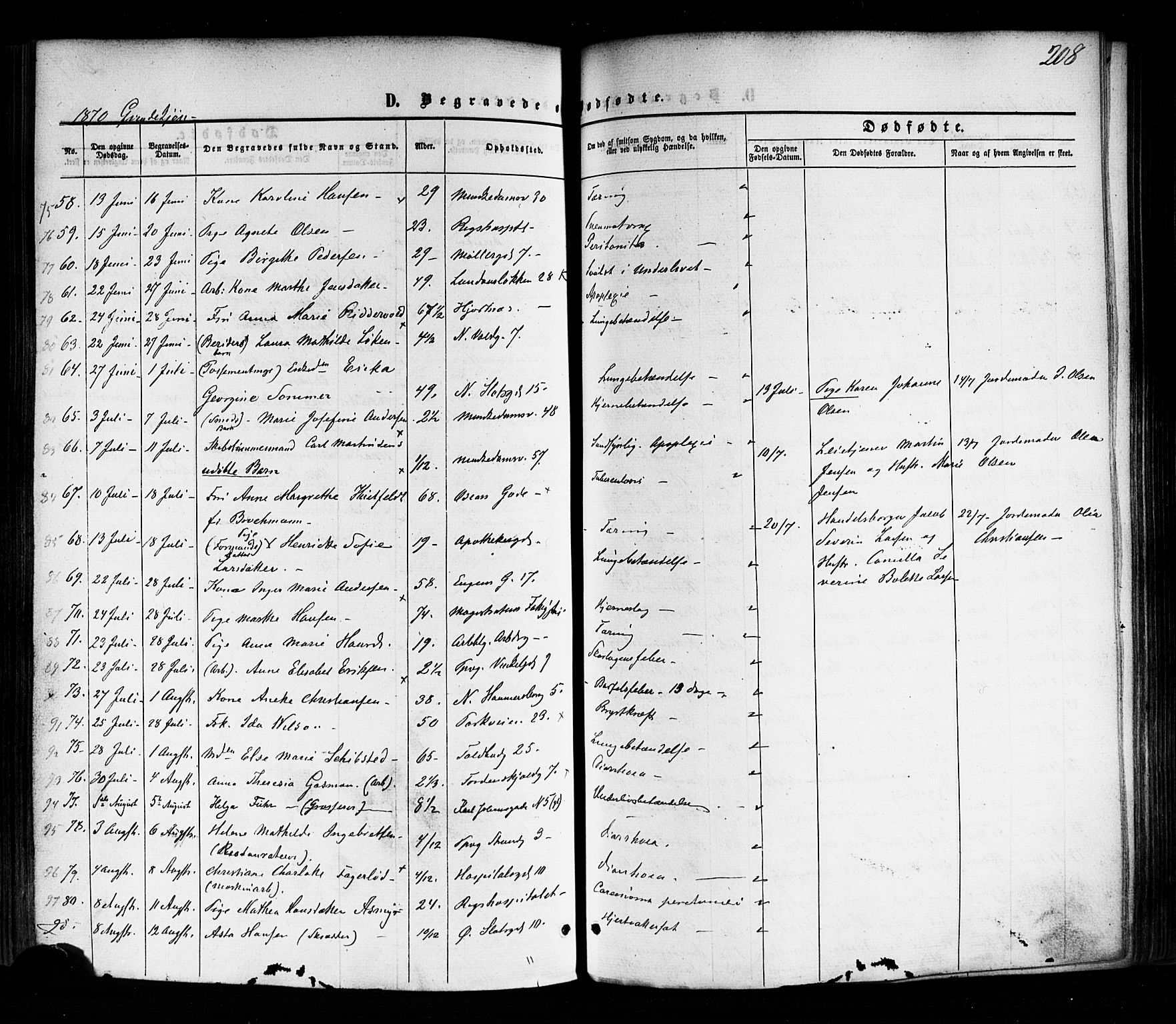 Trefoldighet prestekontor Kirkebøker, SAO/A-10882/F/Fd/L0001: Parish register (official) no. IV 1, 1858-1877, p. 208