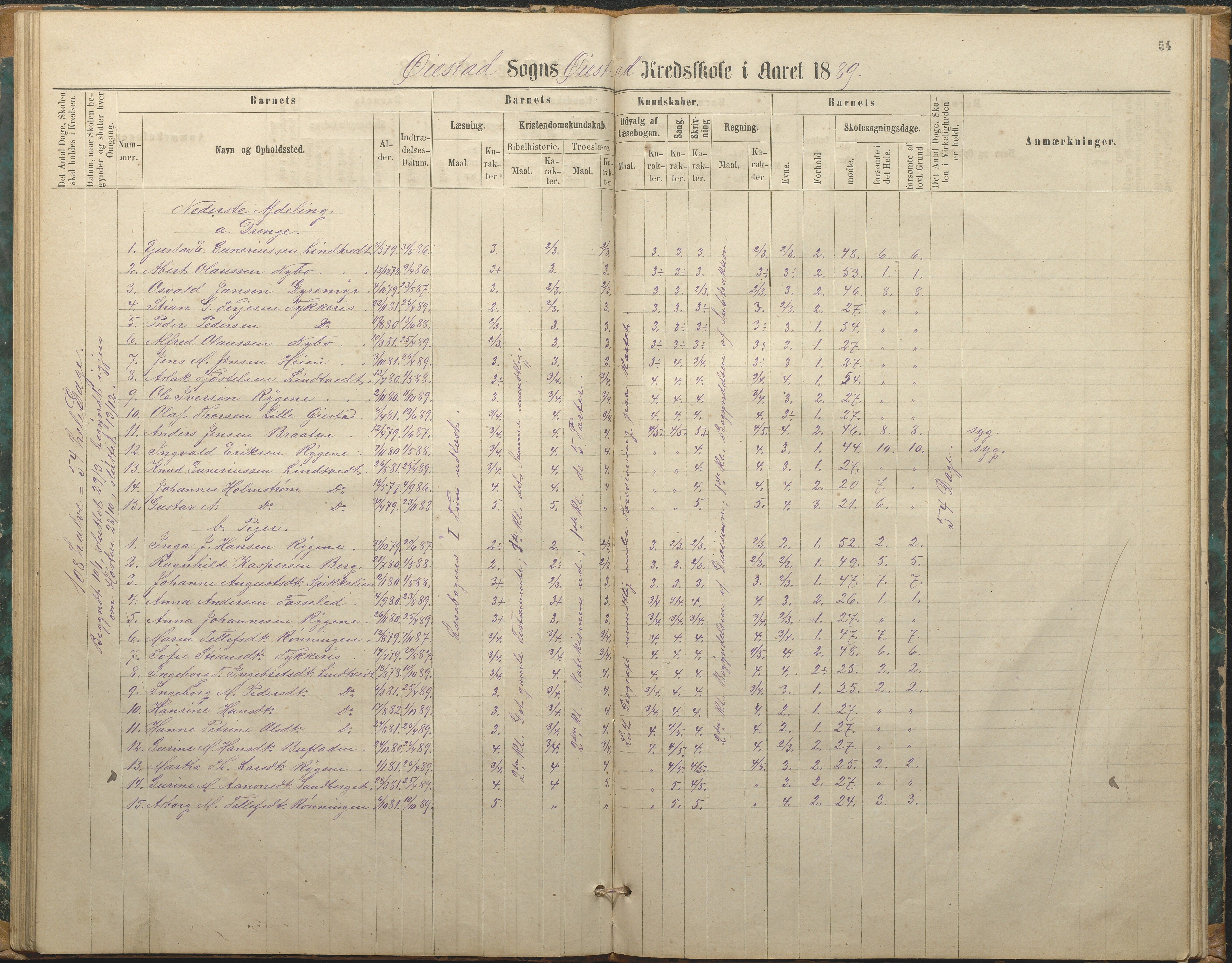 Øyestad kommune frem til 1979, AAKS/KA0920-PK/06/06F/L0002: Skolejournal, 1864-1890, p. 54