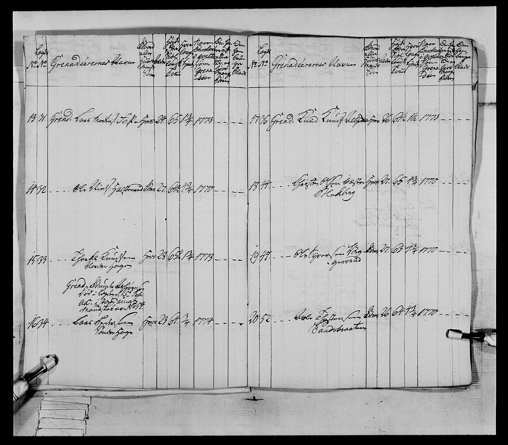 Generalitets- og kommissariatskollegiet, Det kongelige norske kommissariatskollegium, AV/RA-EA-5420/E/Eh/L0064: 2. Opplandske nasjonale infanteriregiment, 1774-1784, p. 23