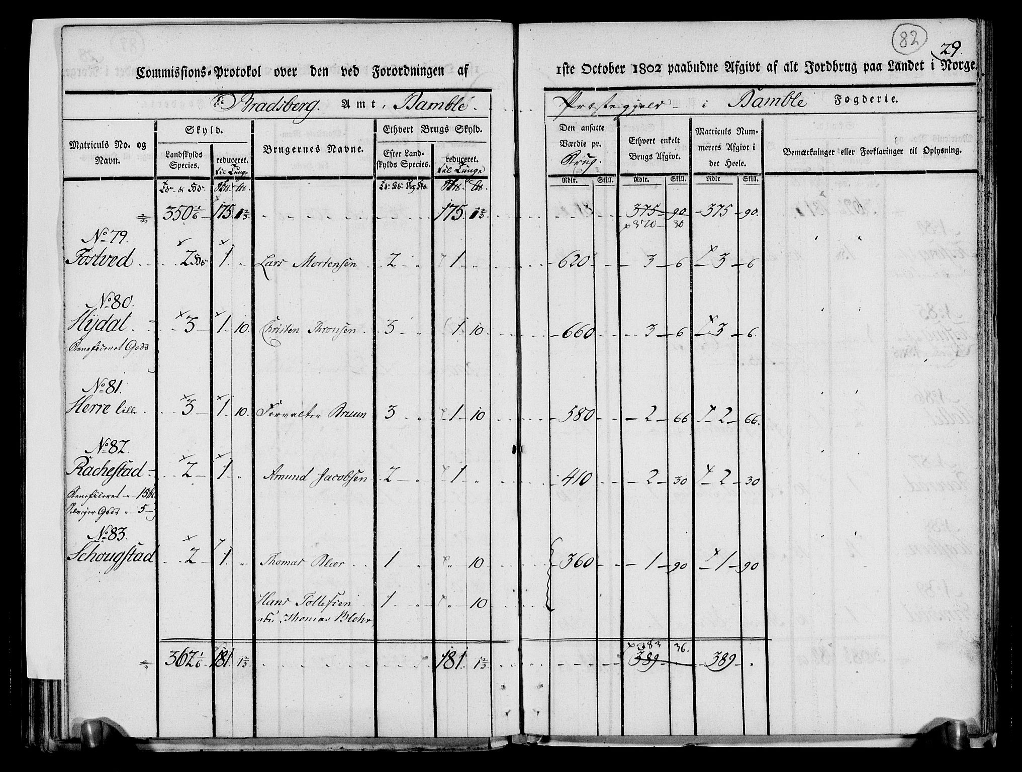 Rentekammeret inntil 1814, Realistisk ordnet avdeling, AV/RA-EA-4070/N/Ne/Nea/L0068: og 0069: Nedre Telemarken og Bamble fogderi. Kommisjonsprotokoll for Drangedal, Sannidal, Bamble og Eidanger prestegjeld., 1803, p. 87