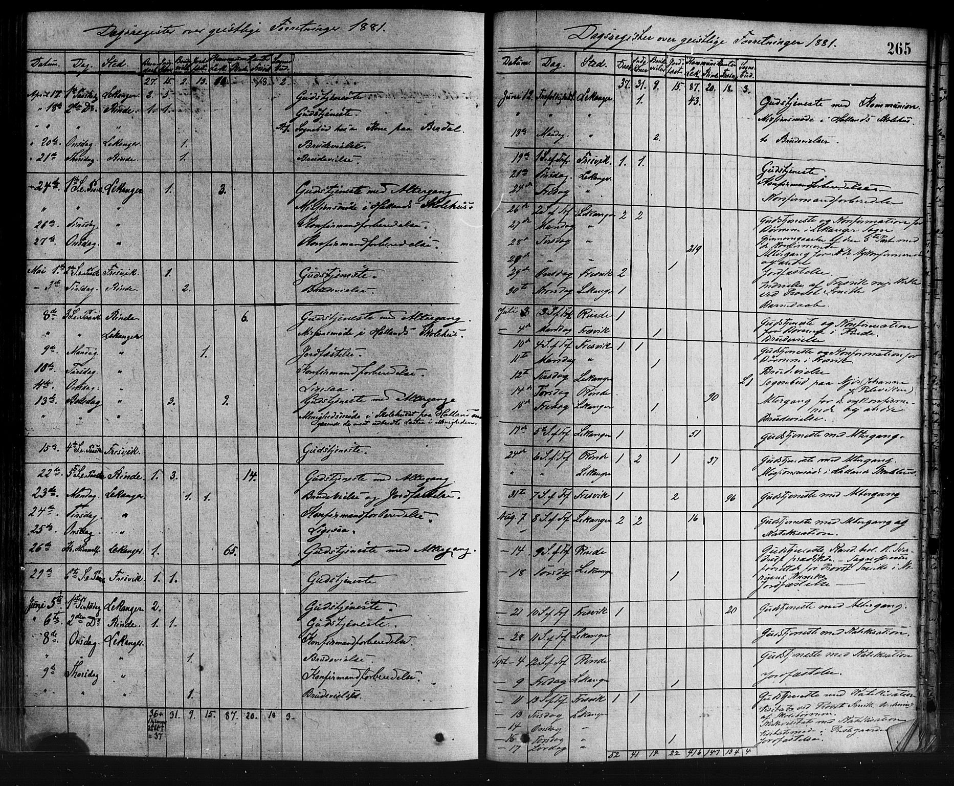 Leikanger sokneprestembete, SAB/A-81001: Parish register (official) no. A 9, 1869-1888, p. 265