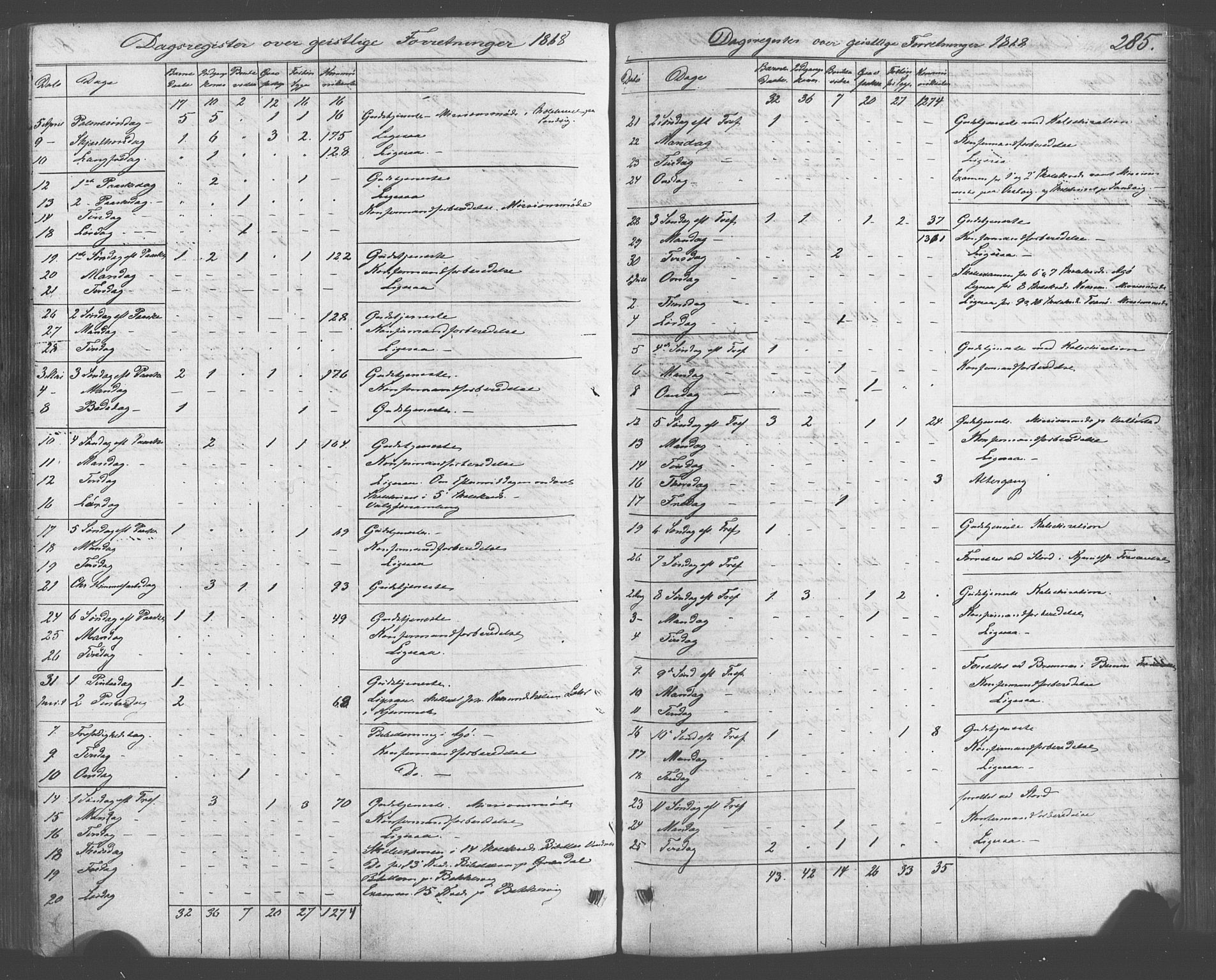 Fitjar sokneprestembete, SAB/A-99926: Parish register (official) no. A 1, 1862-1881, p. 285