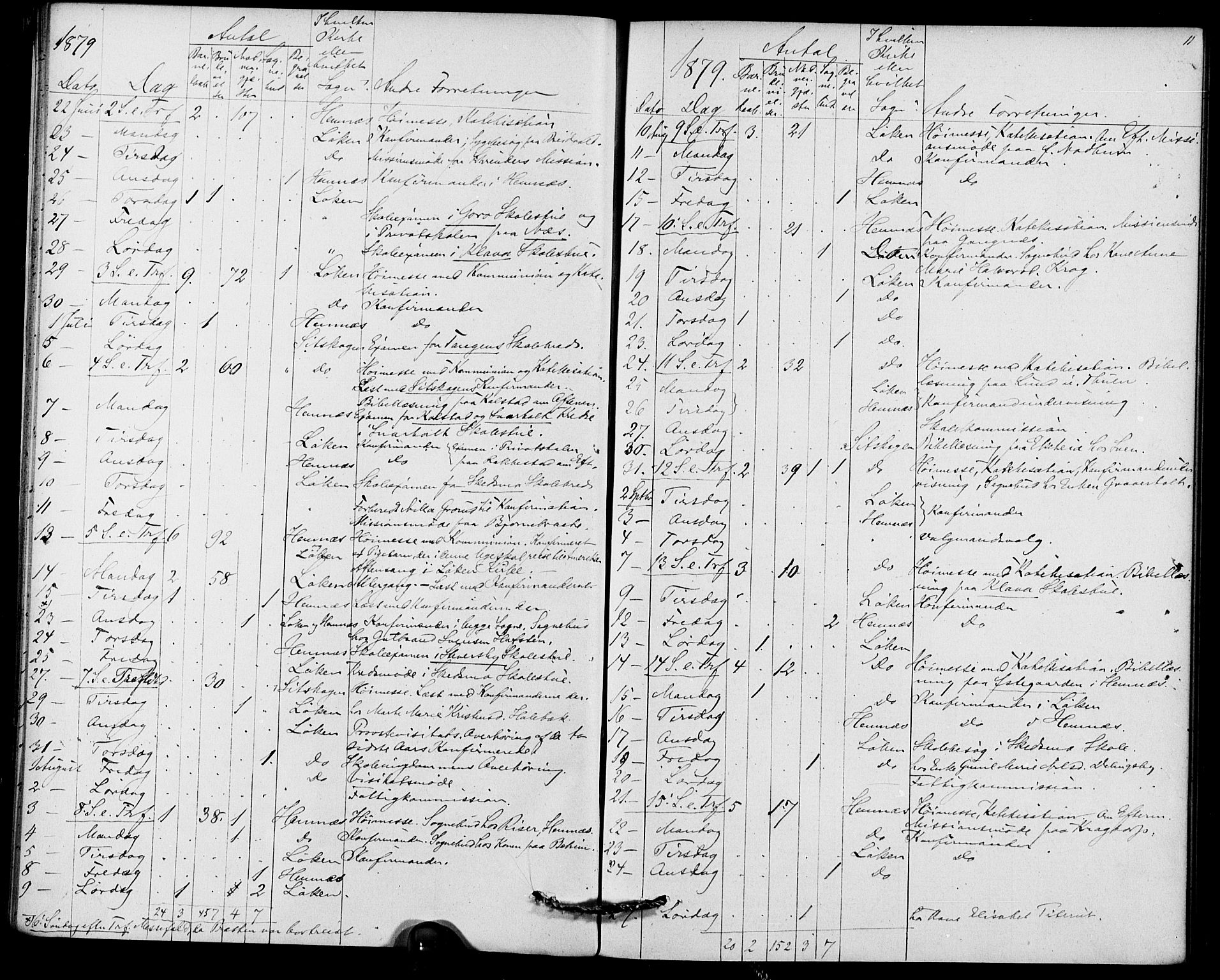 Høland prestekontor Kirkebøker, AV/SAO-A-10346a/I/Ia/L0001: Diary records no. I 1, 1877-1886, p. 11