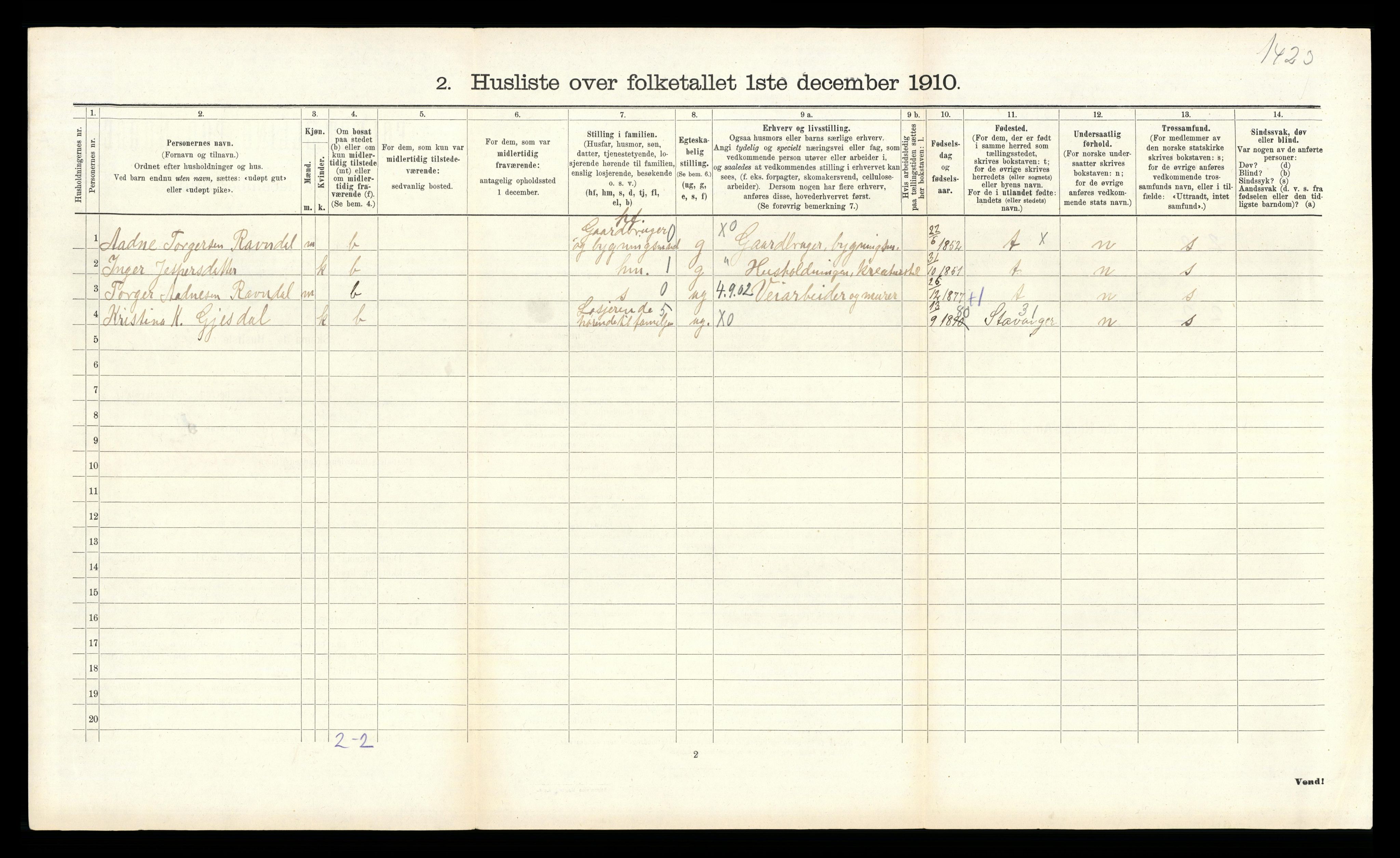 RA, 1910 census for Gjesdal, 1910, p. 397