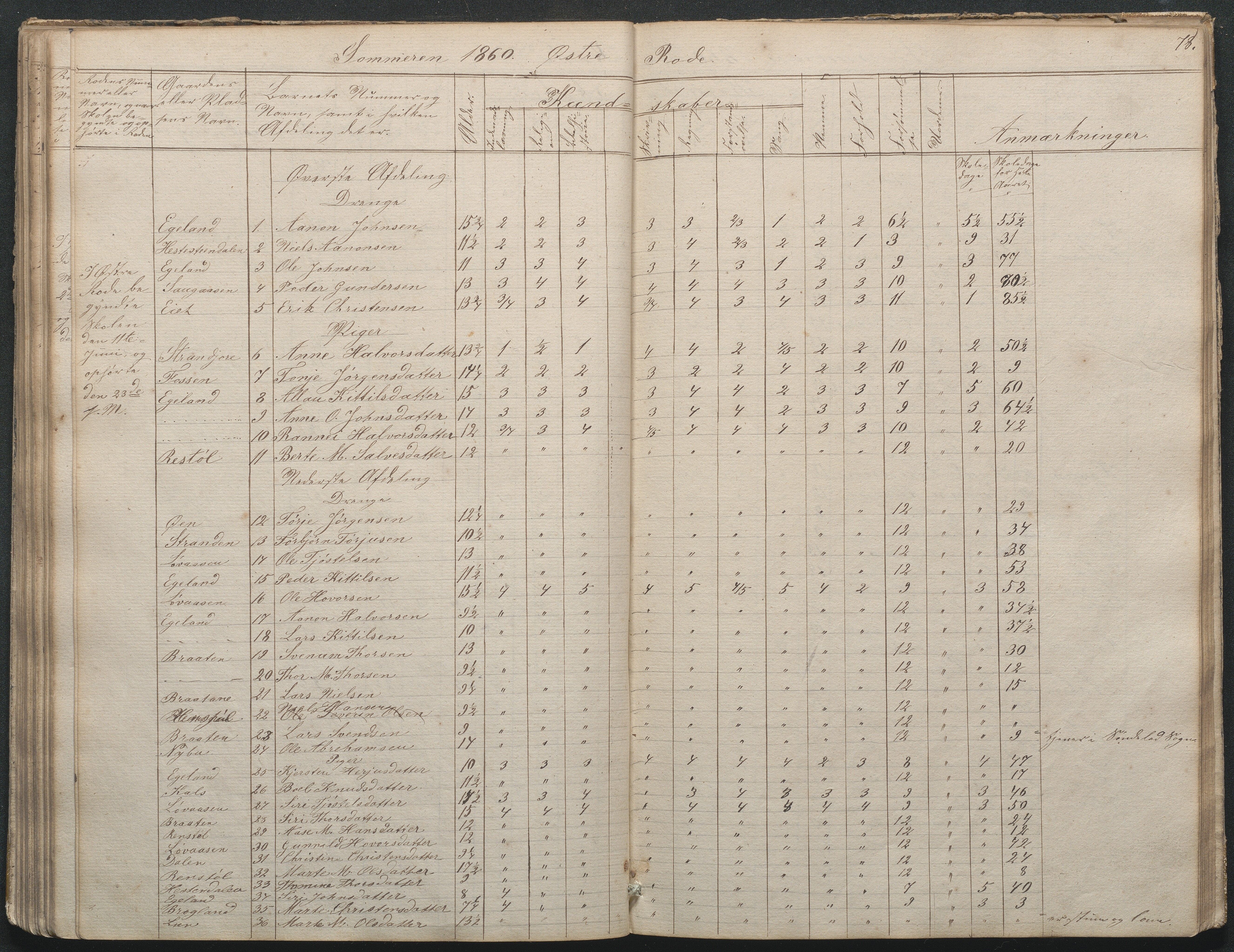 Gjerstad Kommune, Gjerstad Skole, AAKS/KA0911-550a/F02/L0002: Skolejournal/protokoll 7.skoledistrikt, 1844-1886, p. 78