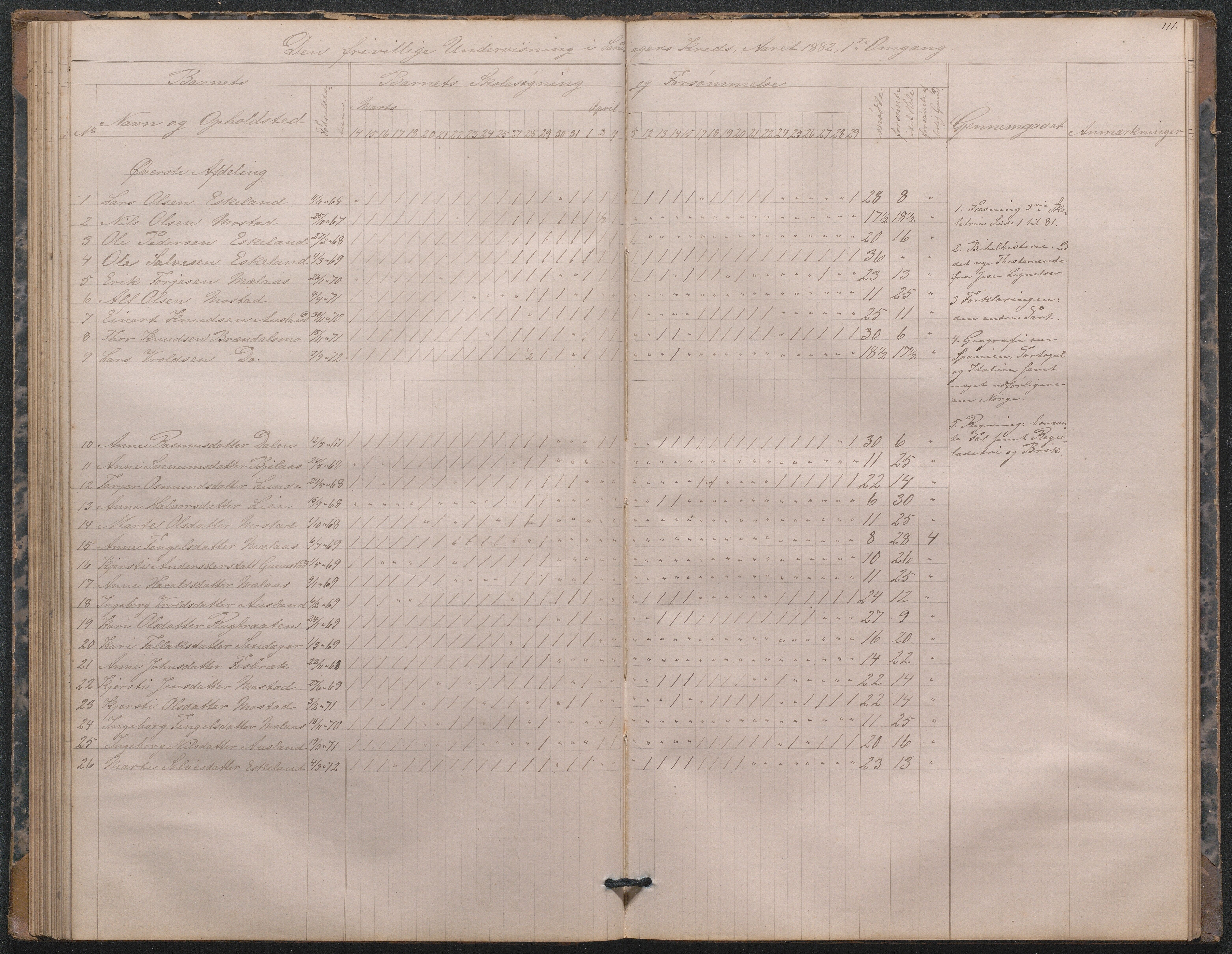 Gjerstad Kommune, Sandåker Skole, AAKS/KA0911-550d/F01/L0001: Dagbok Sandåker-Eikeland-Mælaas, 1876-1891, p. 76