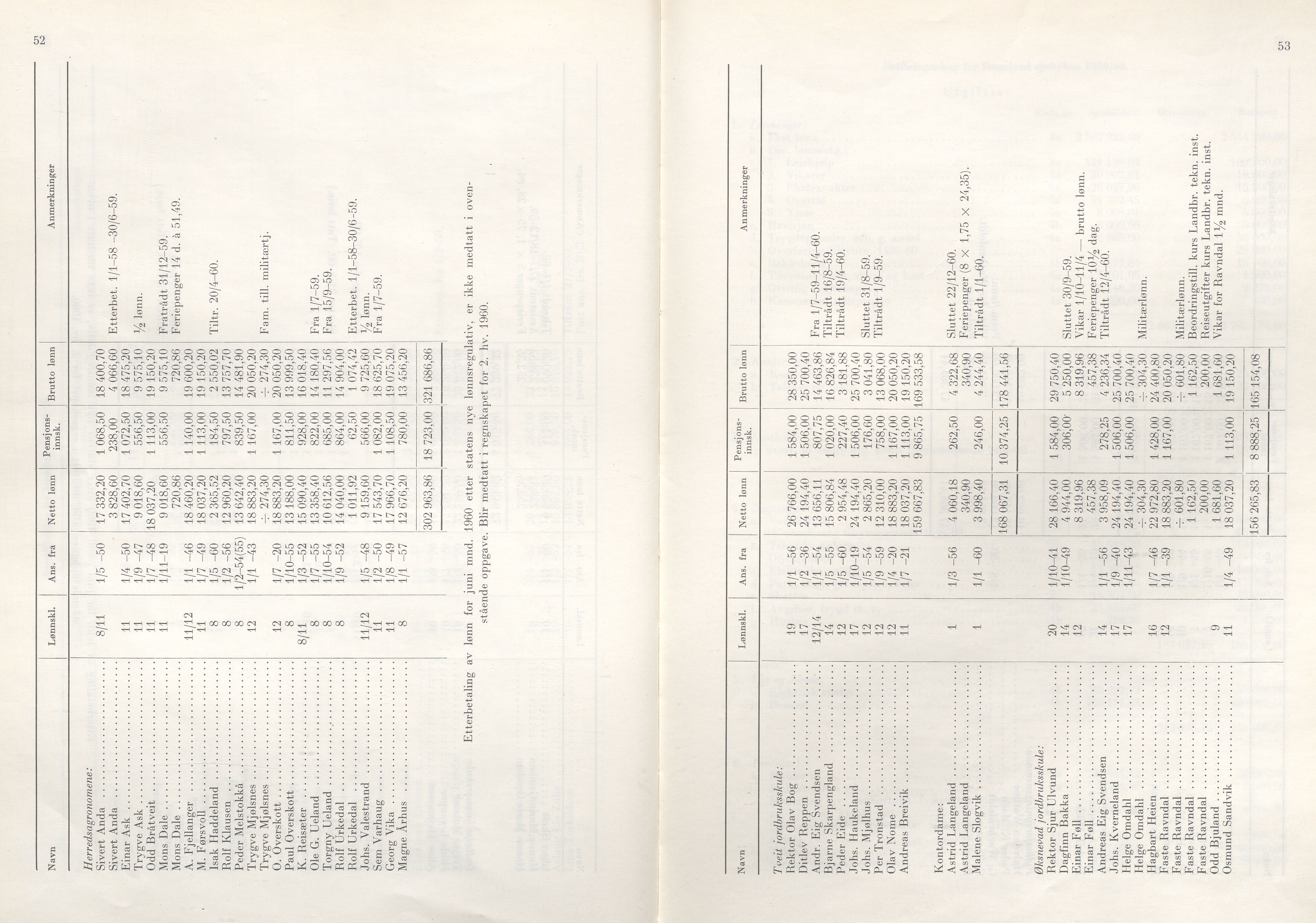 Rogaland fylkeskommune - Fylkesrådmannen , IKAR/A-900/A/Aa/Aaa/L0080: Møtebok , 1960, p. 52-53