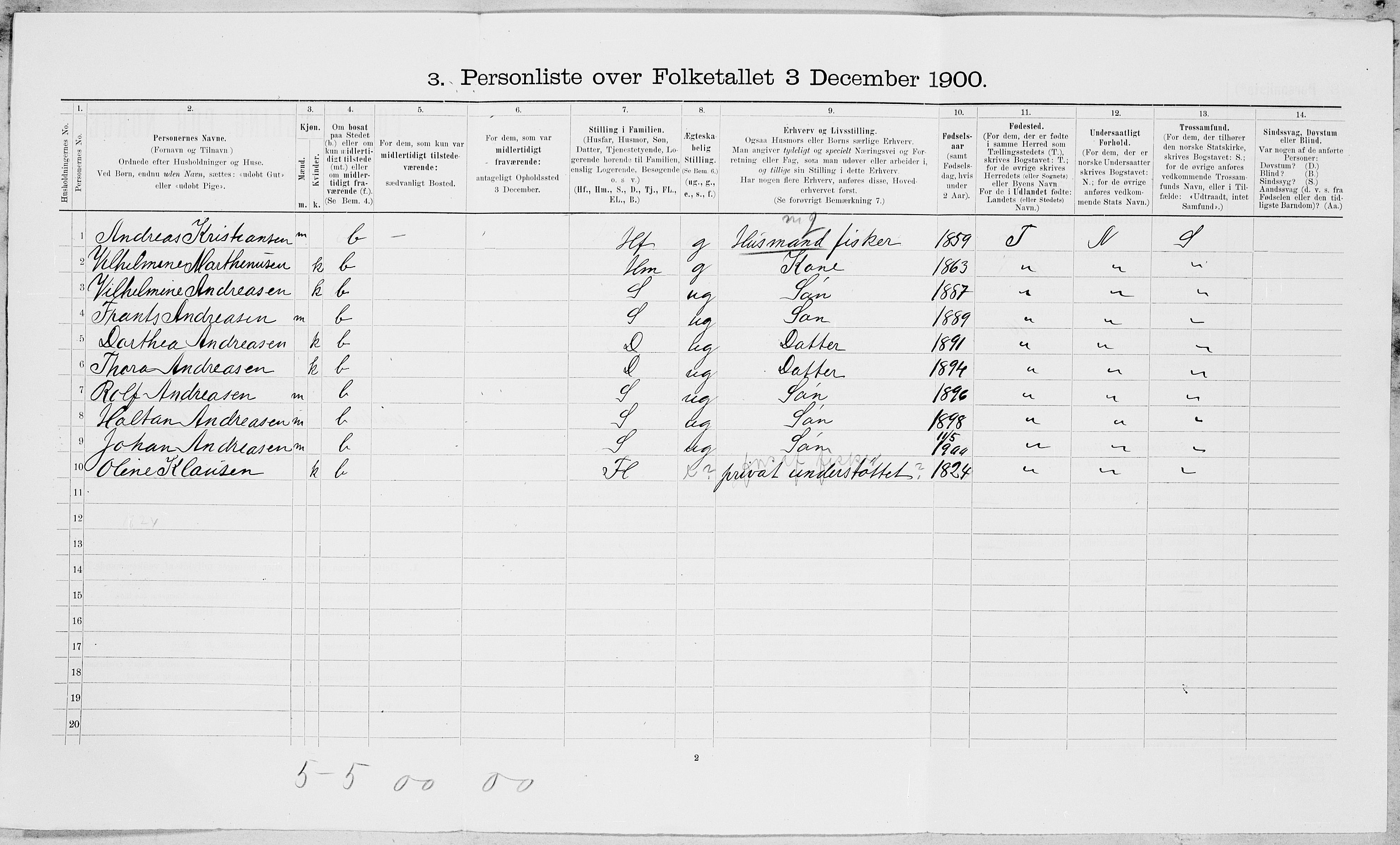 SAT, 1900 census for Brønnøy, 1900, p. 1081