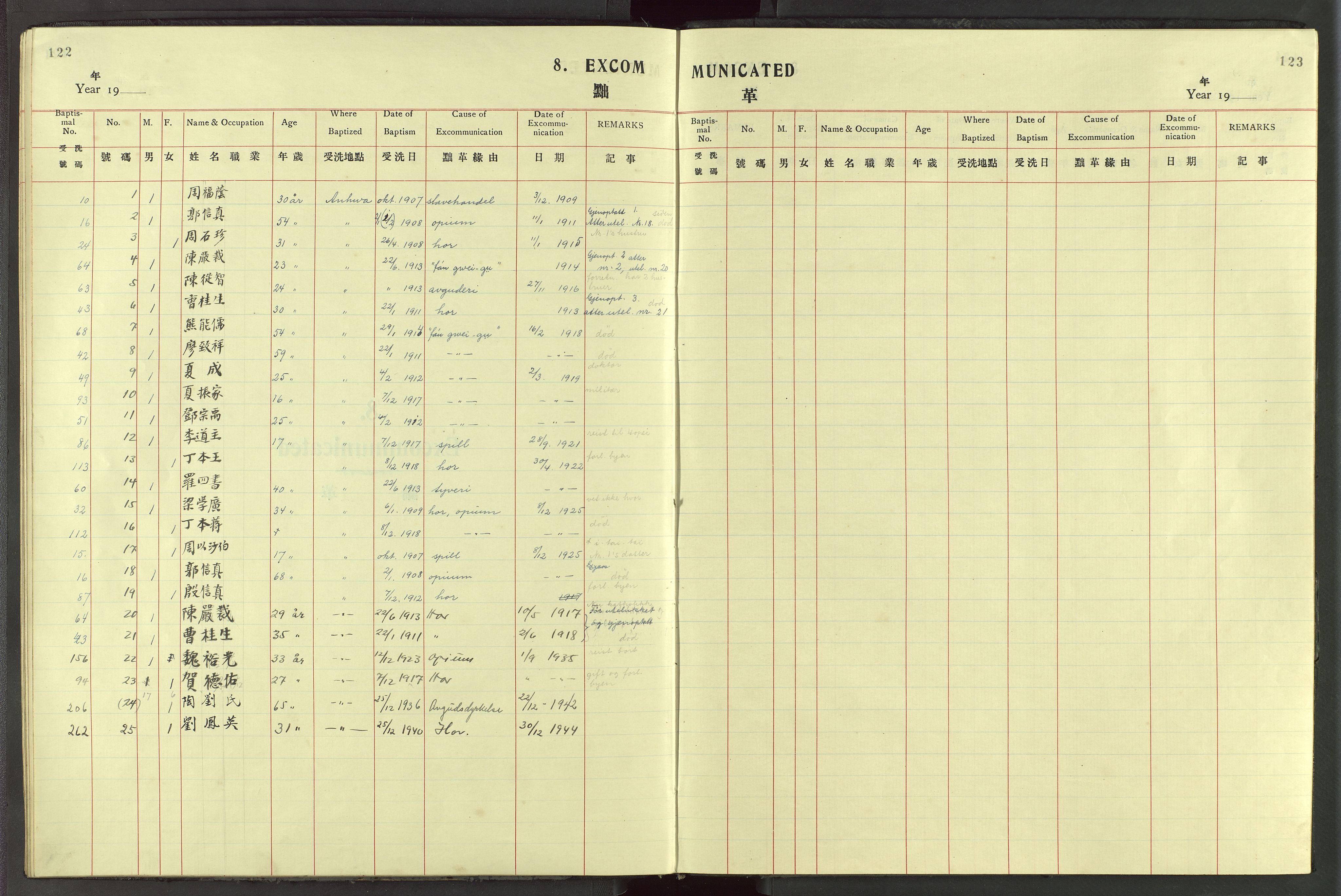 Det Norske Misjonsselskap - utland - Kina (Hunan), VID/MA-A-1065/Dm/L0087: Parish register (official) no. 125, 1906-1948, p. 122-123