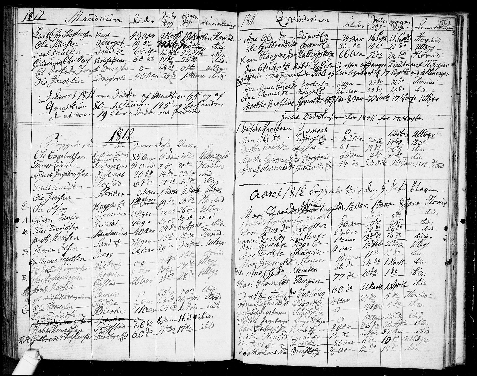 Ullensaker prestekontor Kirkebøker, AV/SAO-A-10236a/F/Fa/L0011: Parish register (official) no. I 11, 1777-1816, p. 156