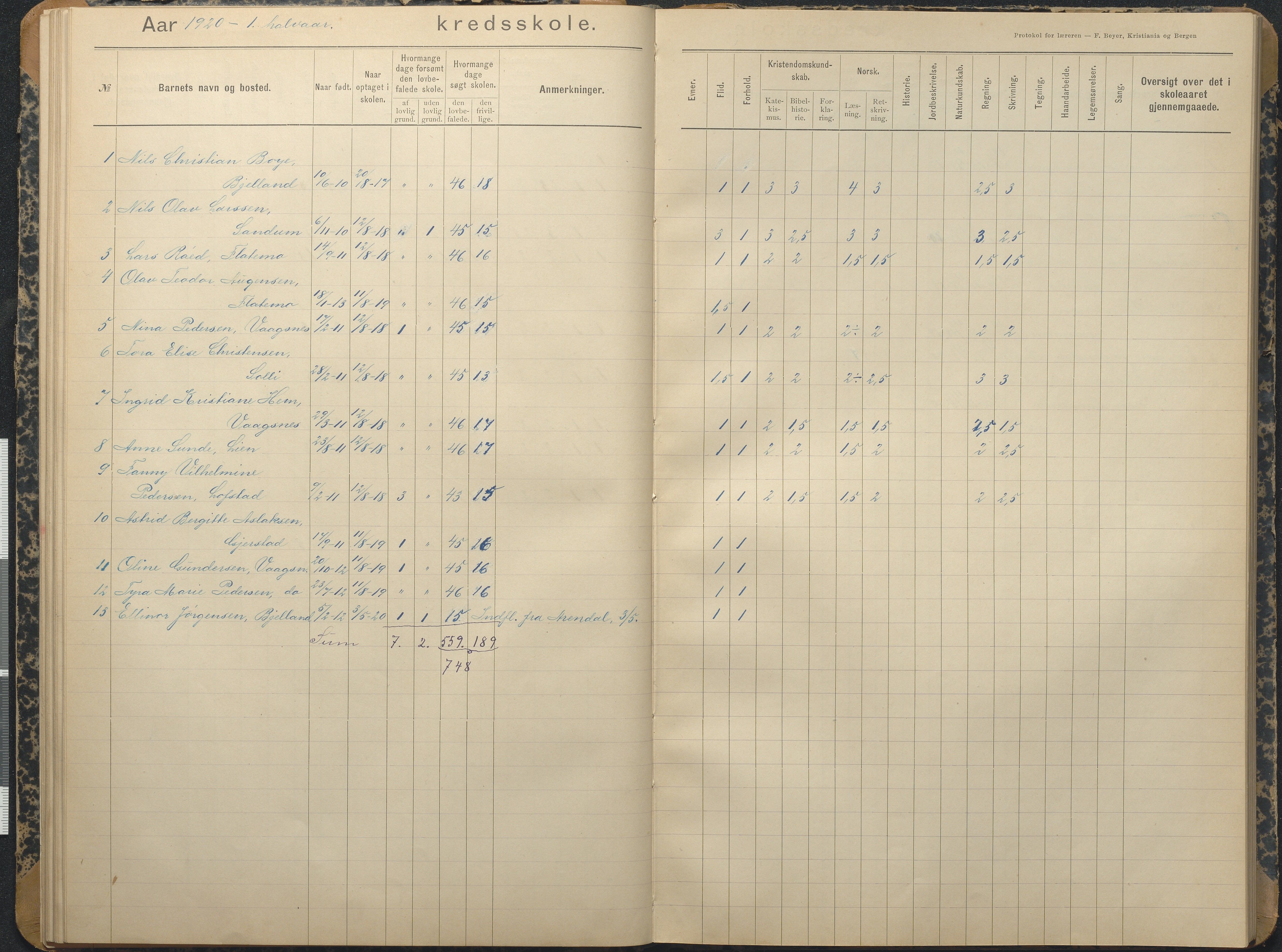 Tromøy kommune frem til 1971, AAKS/KA0921-PK/04/L0013: Brekka - Karakterprotokoll, 1900-1940