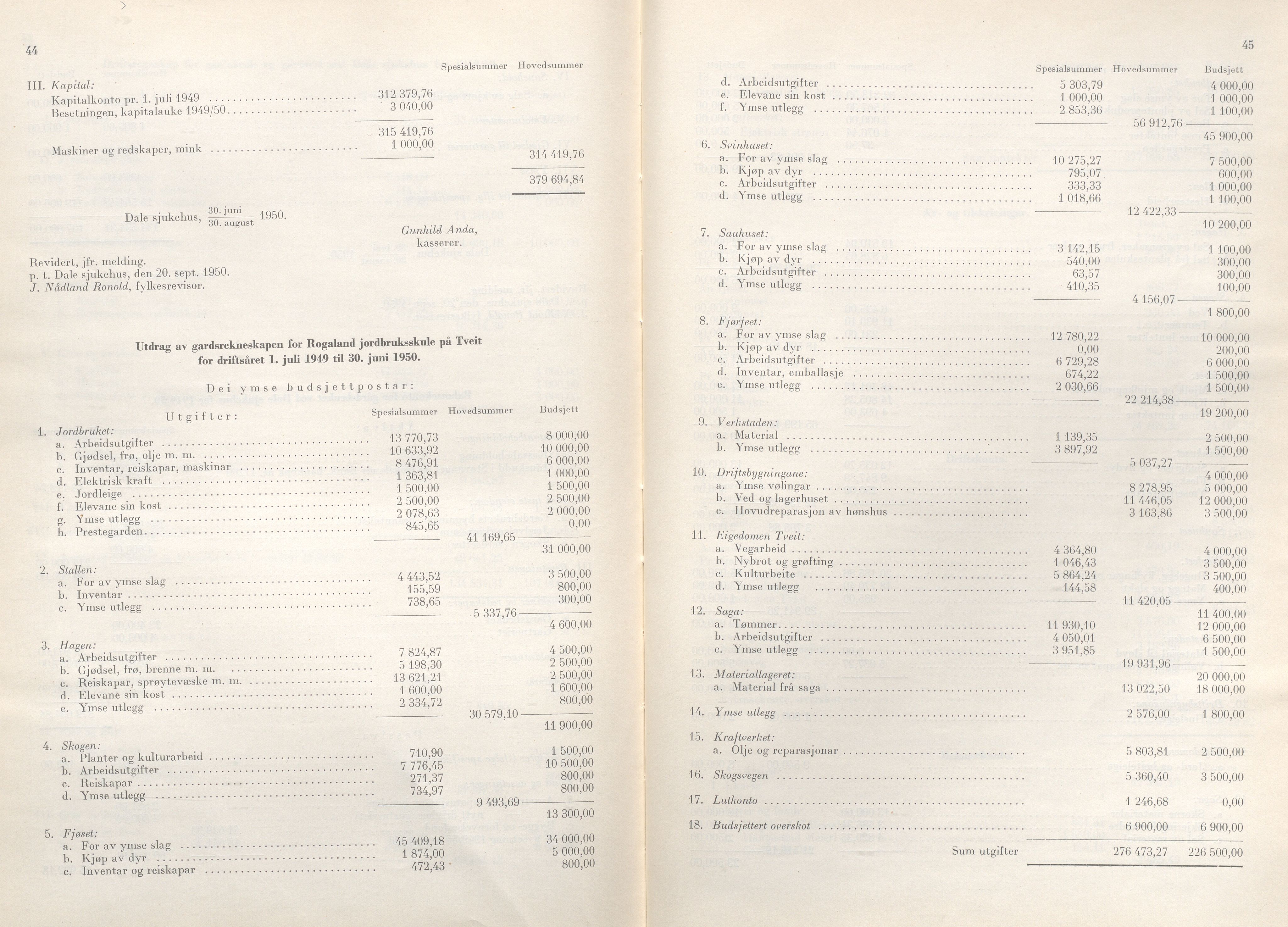 Rogaland fylkeskommune - Fylkesrådmannen , IKAR/A-900/A/Aa/Aaa/L0070: Møtebok , 1951, p. 44-45