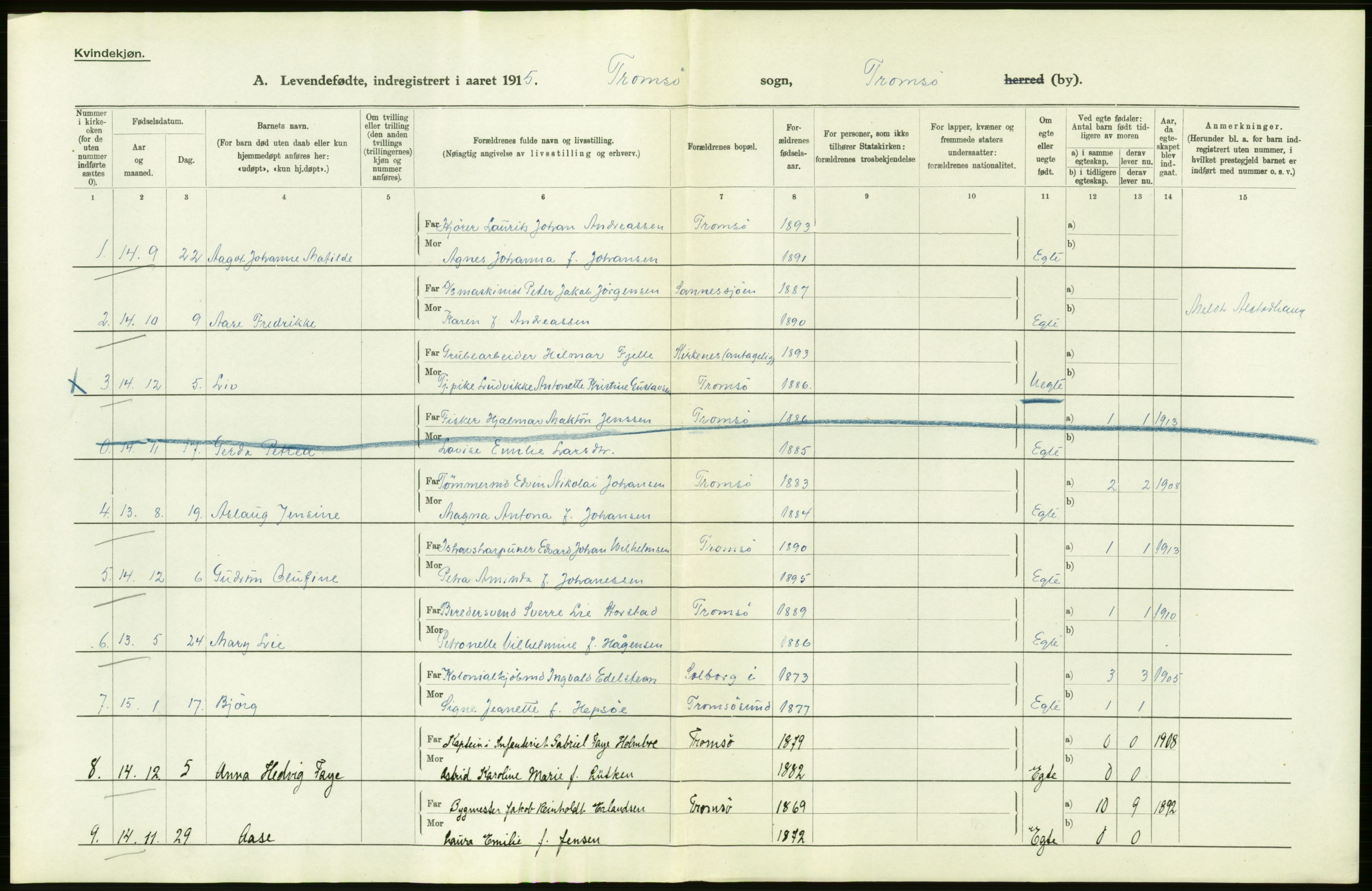 Statistisk sentralbyrå, Sosiodemografiske emner, Befolkning, AV/RA-S-2228/D/Df/Dfb/Dfbe/L0051: Tromsø amt: Levendefødte menn og kvinner. Bygder og byer., 1915, p. 4