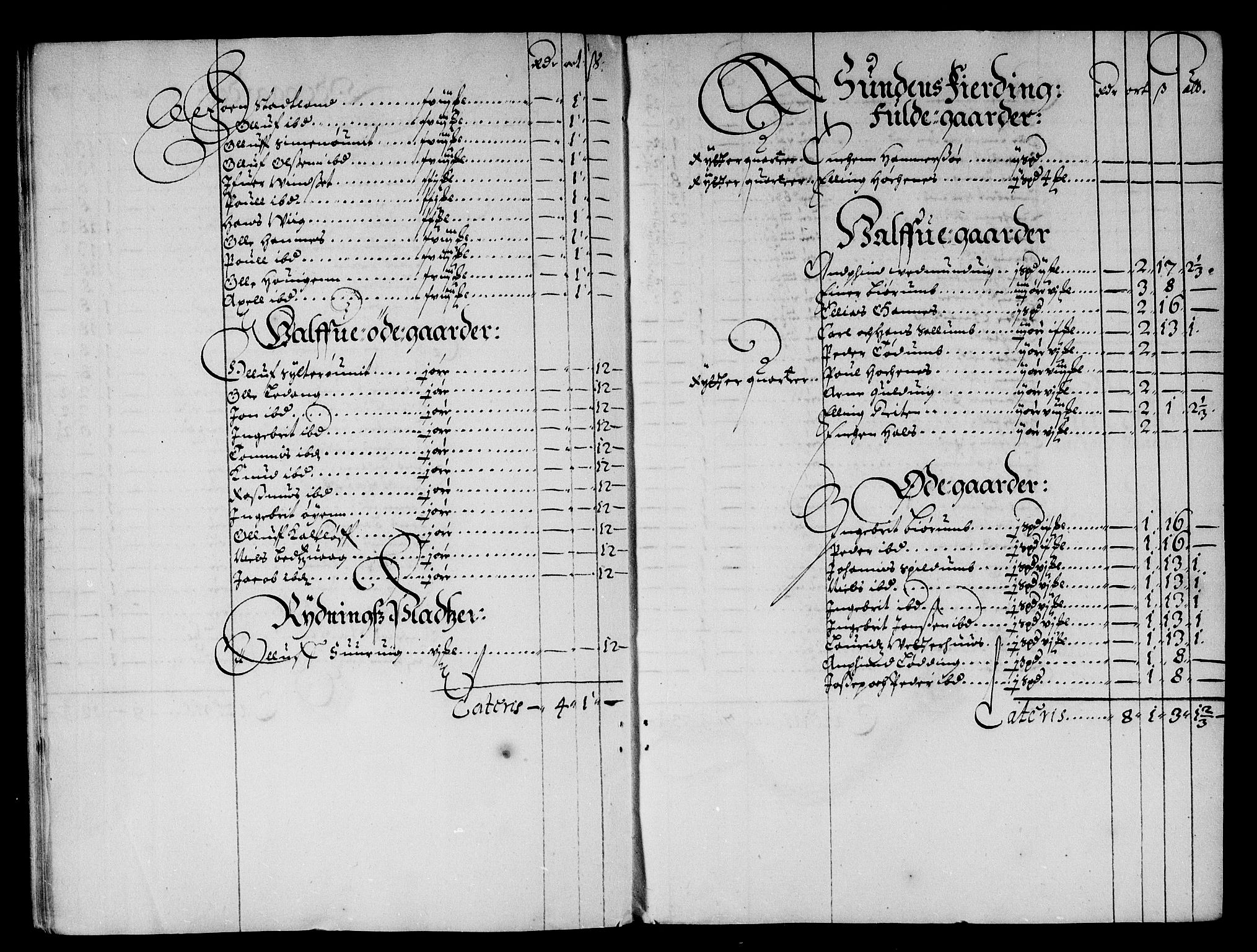 Rentekammeret inntil 1814, Reviderte regnskaper, Stiftamtstueregnskaper, Trondheim stiftamt og Nordland amt, AV/RA-EA-6044/R/Rd/L0014: Trondheim stiftamt, 1665