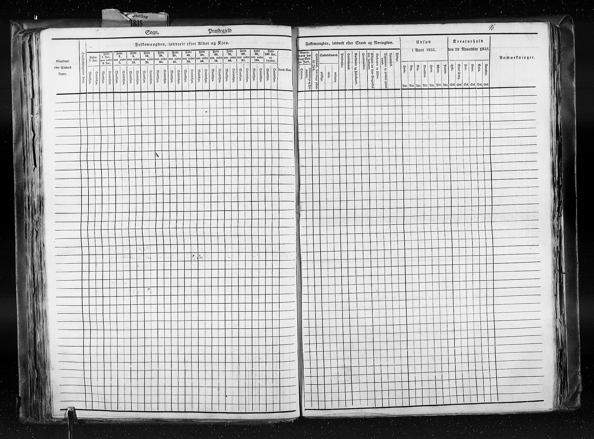 RA, Census 1835, vol. 8: Romsdal amt og Søndre Trondhjem amt, 1835, p. 96