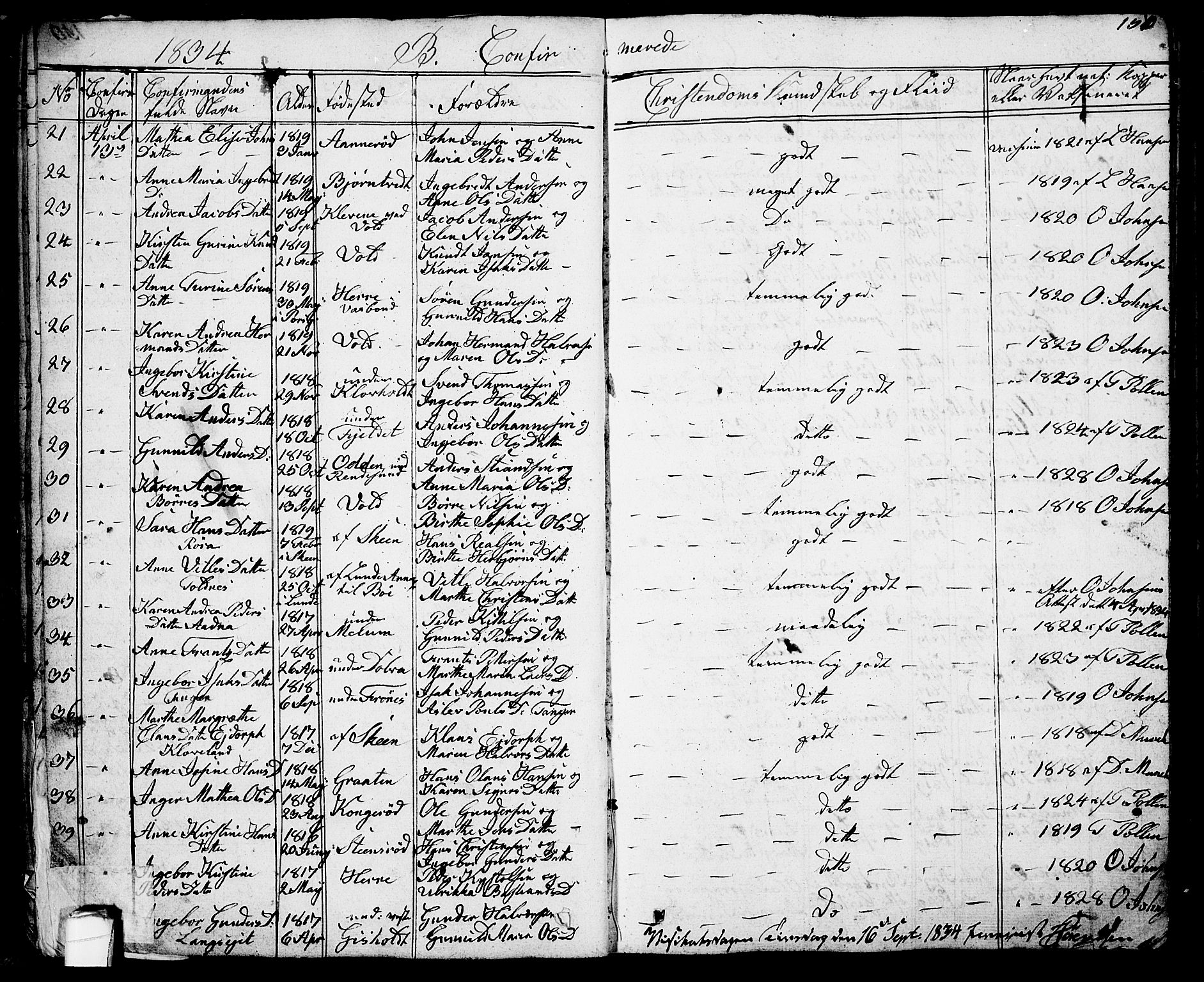 Solum kirkebøker, SAKO/A-306/G/Ga/L0002: Parish register (copy) no. I 2, 1834-1848, p. 151