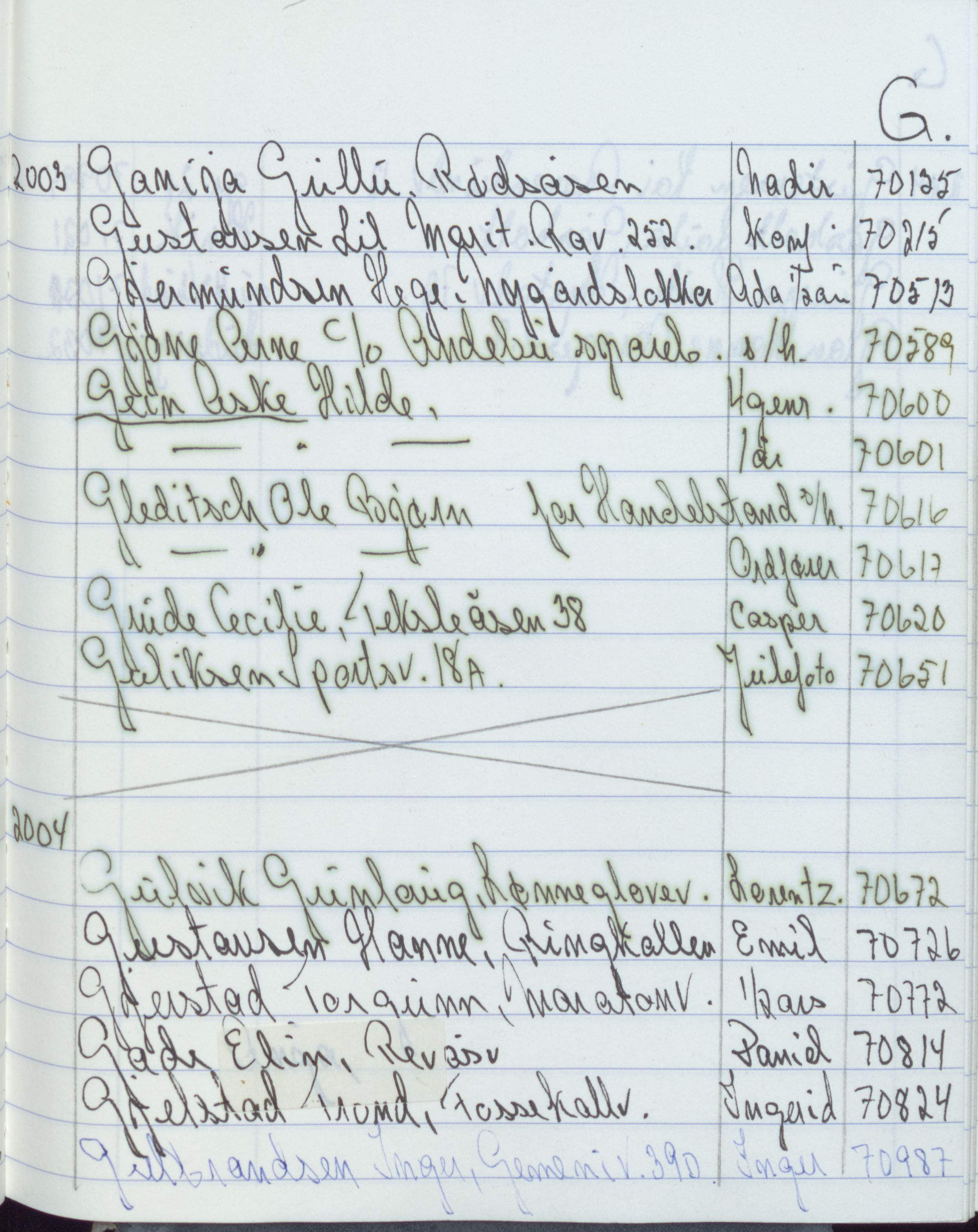 Pa 1494 - Jørgensen, Antonius. Fotograf, VEMU/A-2760/F/Fa, 1927-2004, p. 3896