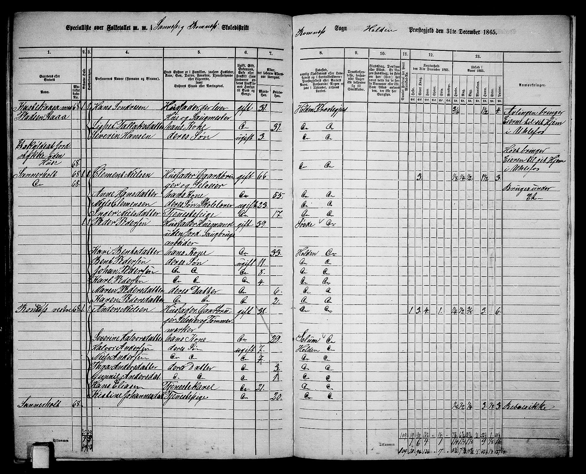 RA, 1865 census for Holla, 1865, p. 152