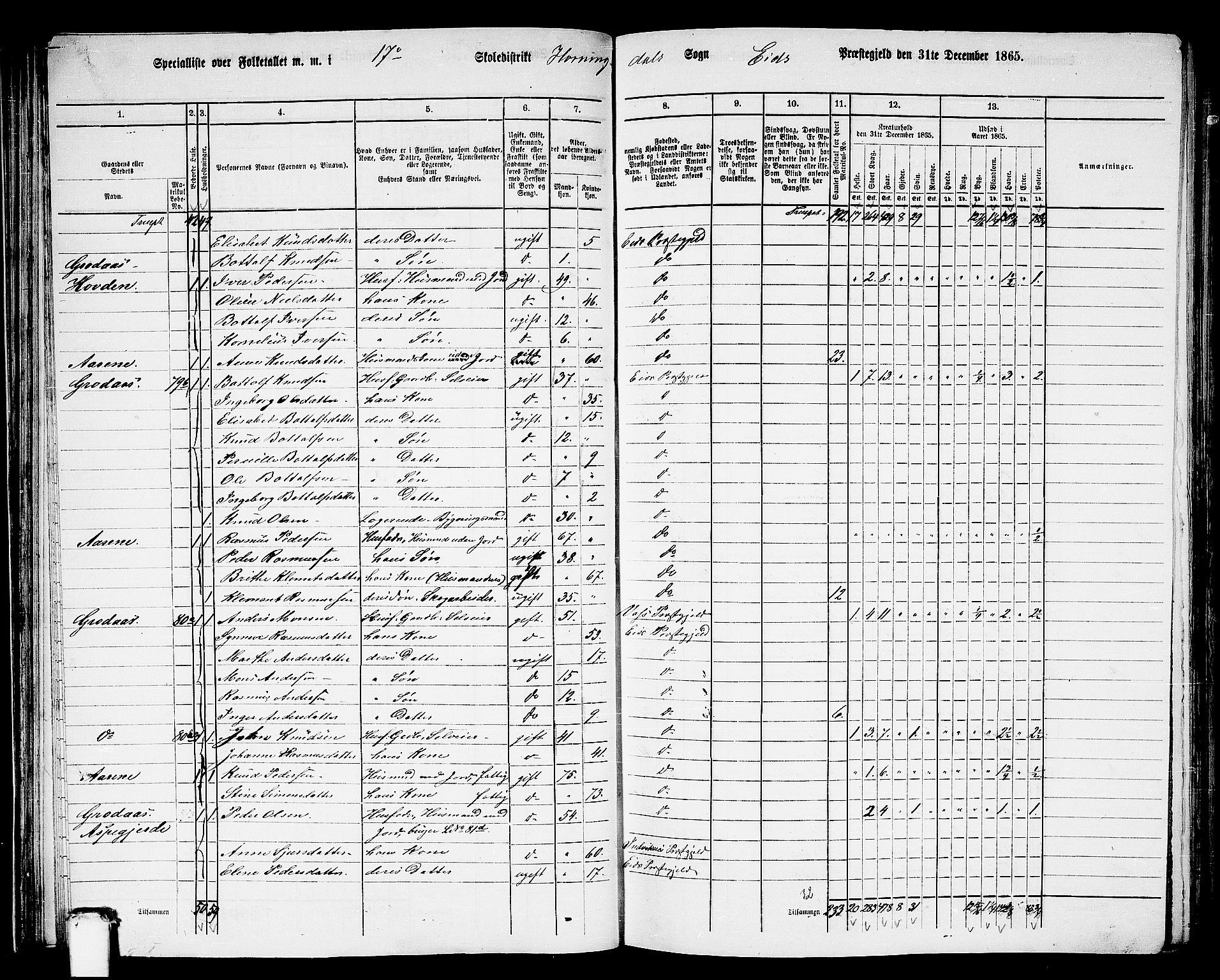 RA, 1865 census for Eid, 1865, p. 52