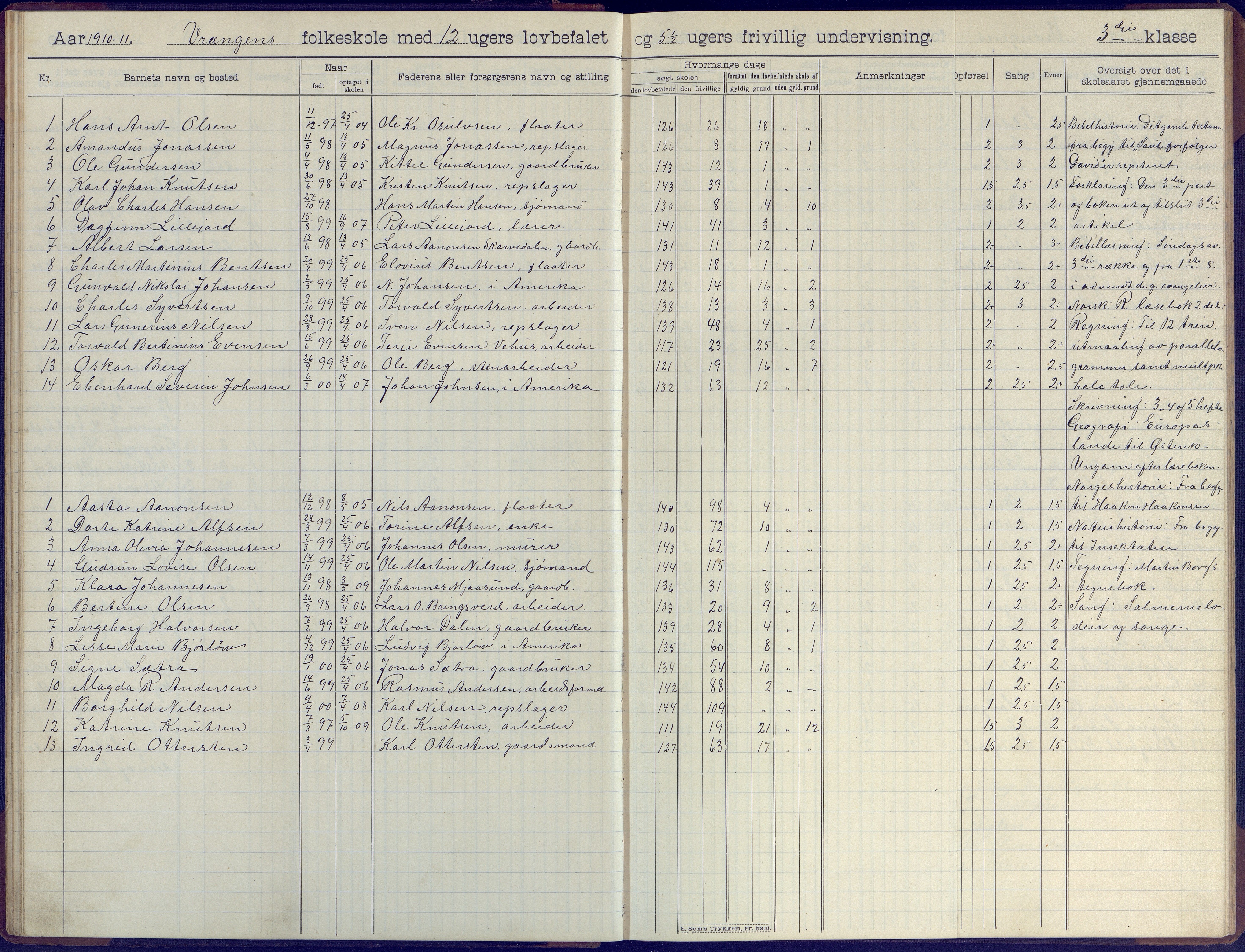 Øyestad kommune frem til 1979, AAKS/KA0920-PK/06/06K/L0009: Skoleprotokoll, 1905-1929