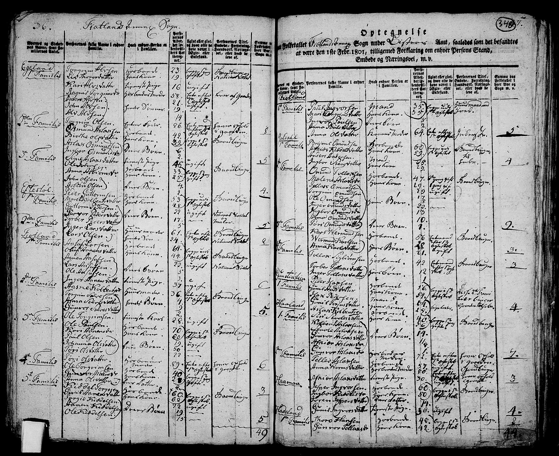 RA, 1801 census for 1034P Øvre Kvinesdal, 1801, p. 347b-348a