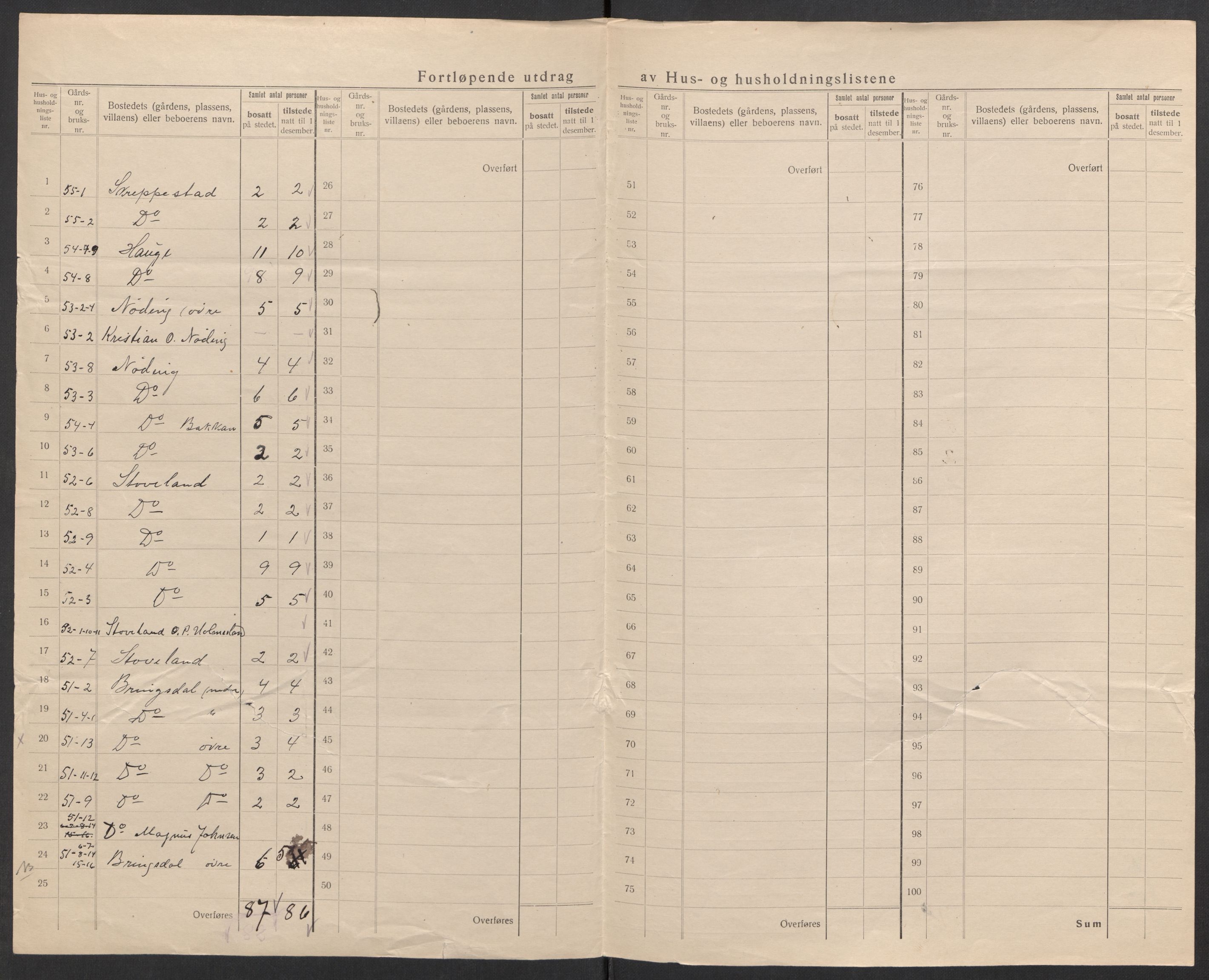 SAK, 1920 census for Holum, 1920, p. 47