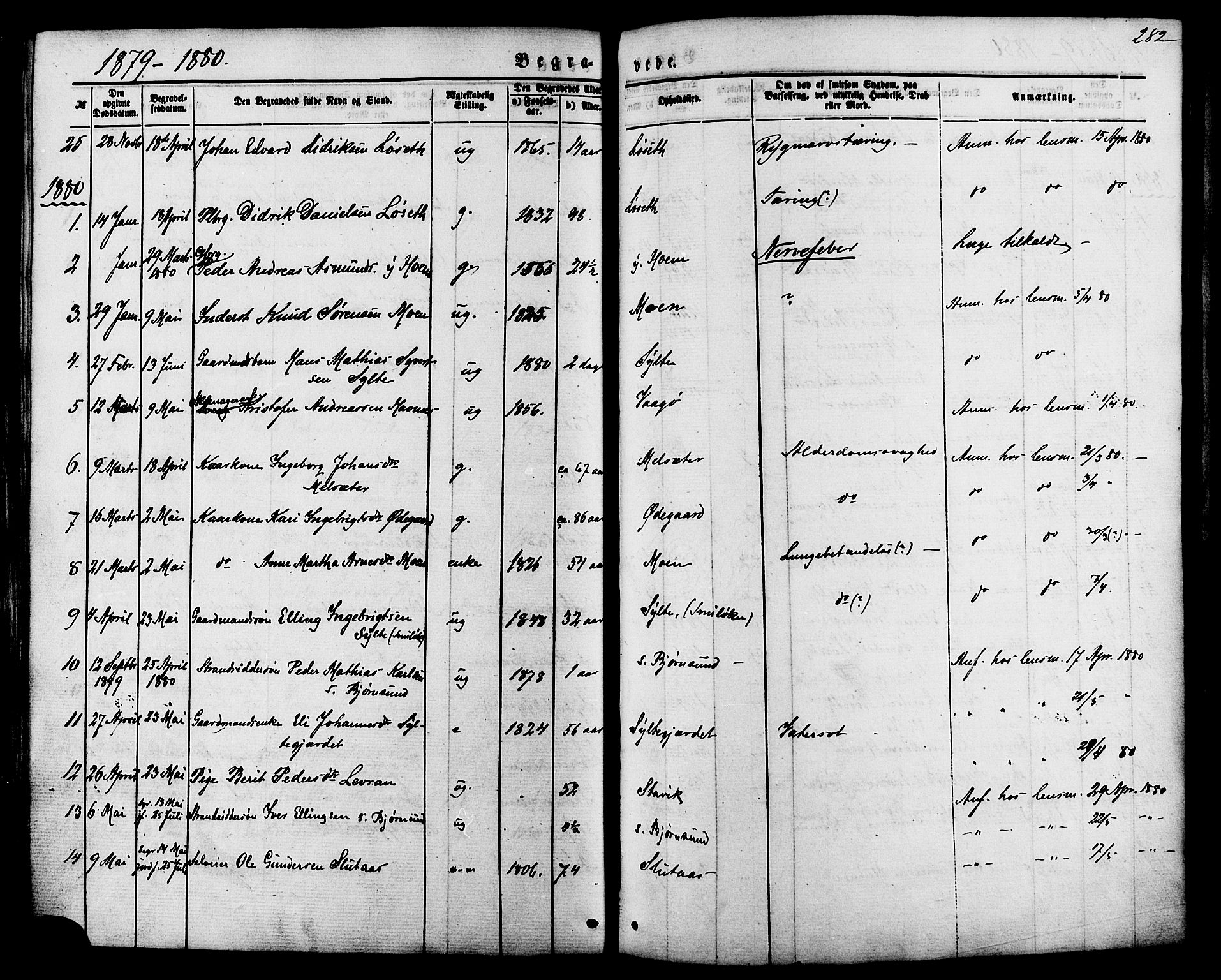 Ministerialprotokoller, klokkerbøker og fødselsregistre - Møre og Romsdal, SAT/A-1454/565/L0749: Parish register (official) no. 565A03, 1871-1886, p. 282