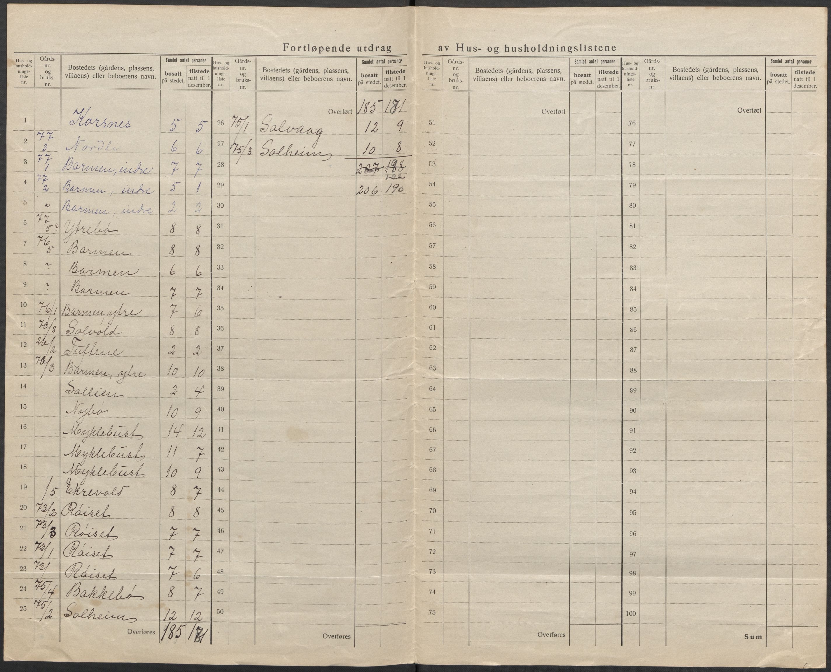 SAB, 1920 census for Selje, 1920, p. 53