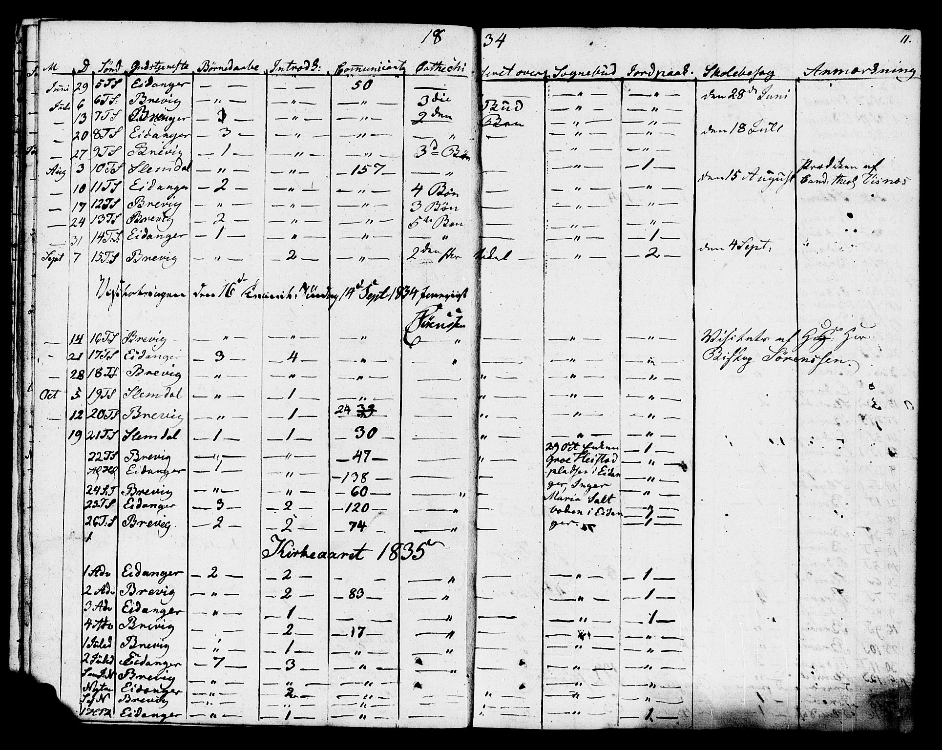 Eidanger kirkebøker, SAKO/A-261/F/Fa/L0009: Parish register (official) no. 9, 1831-1849, p. 11