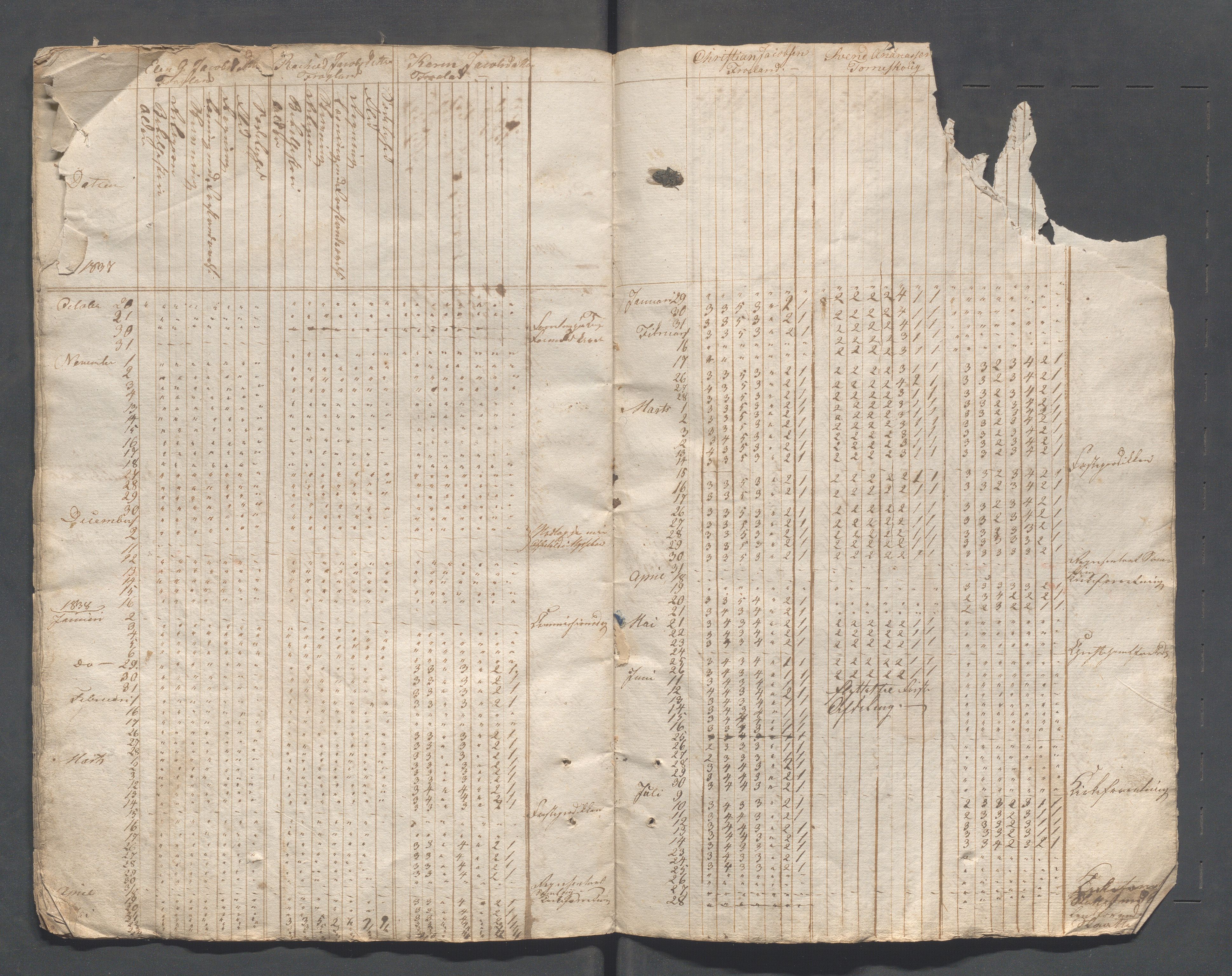 Sokndal kommune- Skolestyret/Skolekontoret, IKAR/K-101142/H/L0003: Skoleprotokoll - Sokndals faste skole, 1837-1839