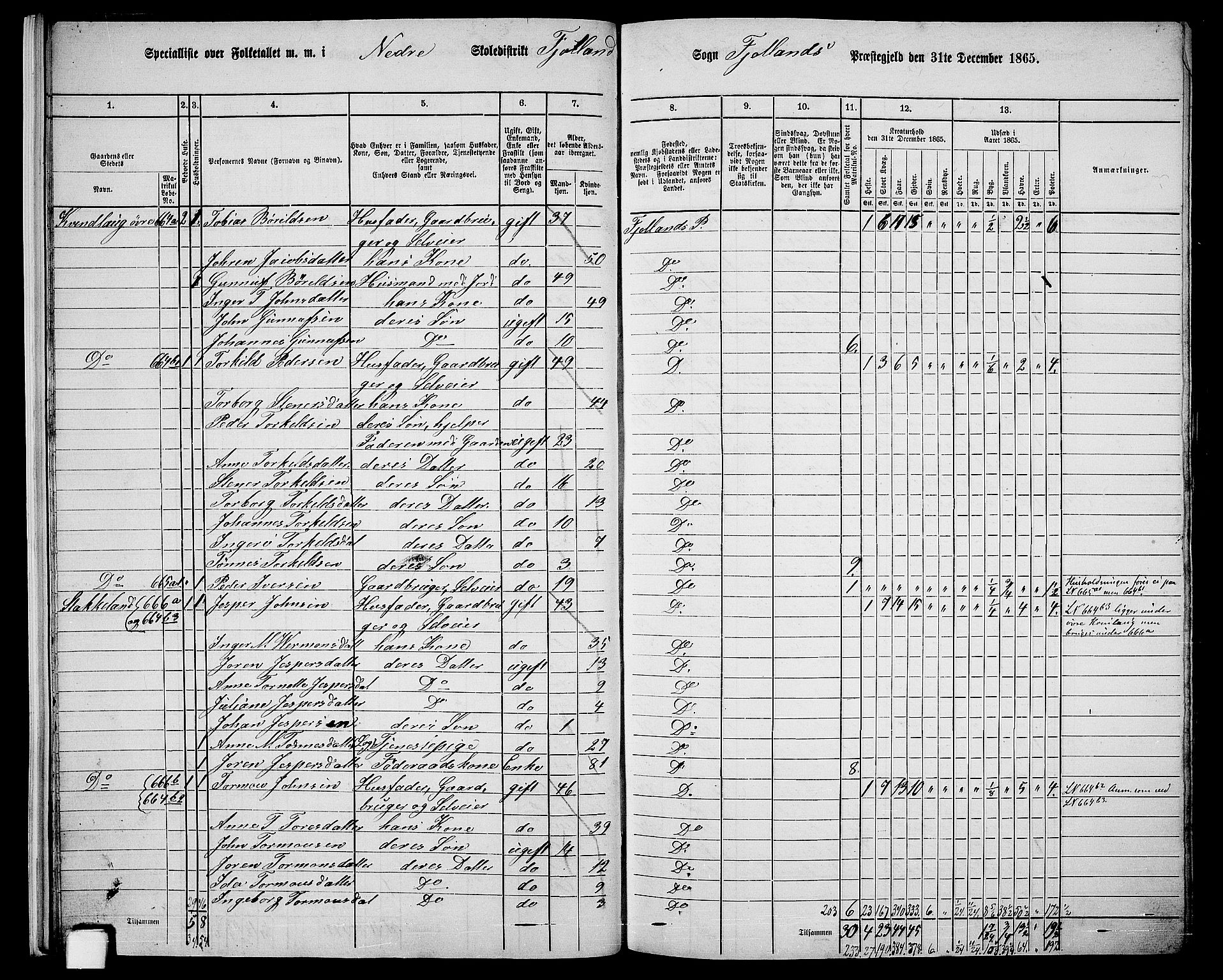 RA, 1865 census for Fjotland, 1865, p. 18