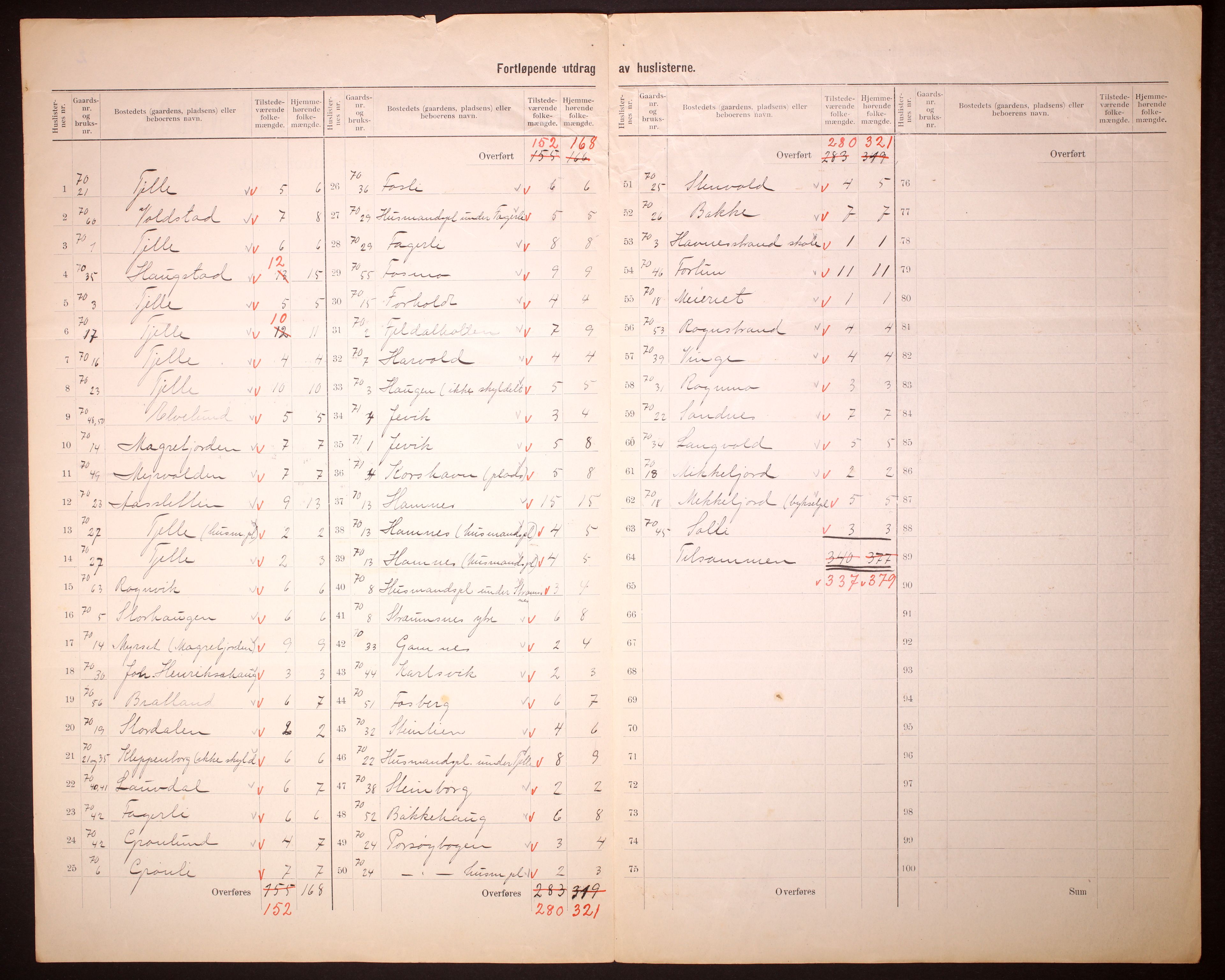 RA, 1910 census for Evenes, 1910, p. 32