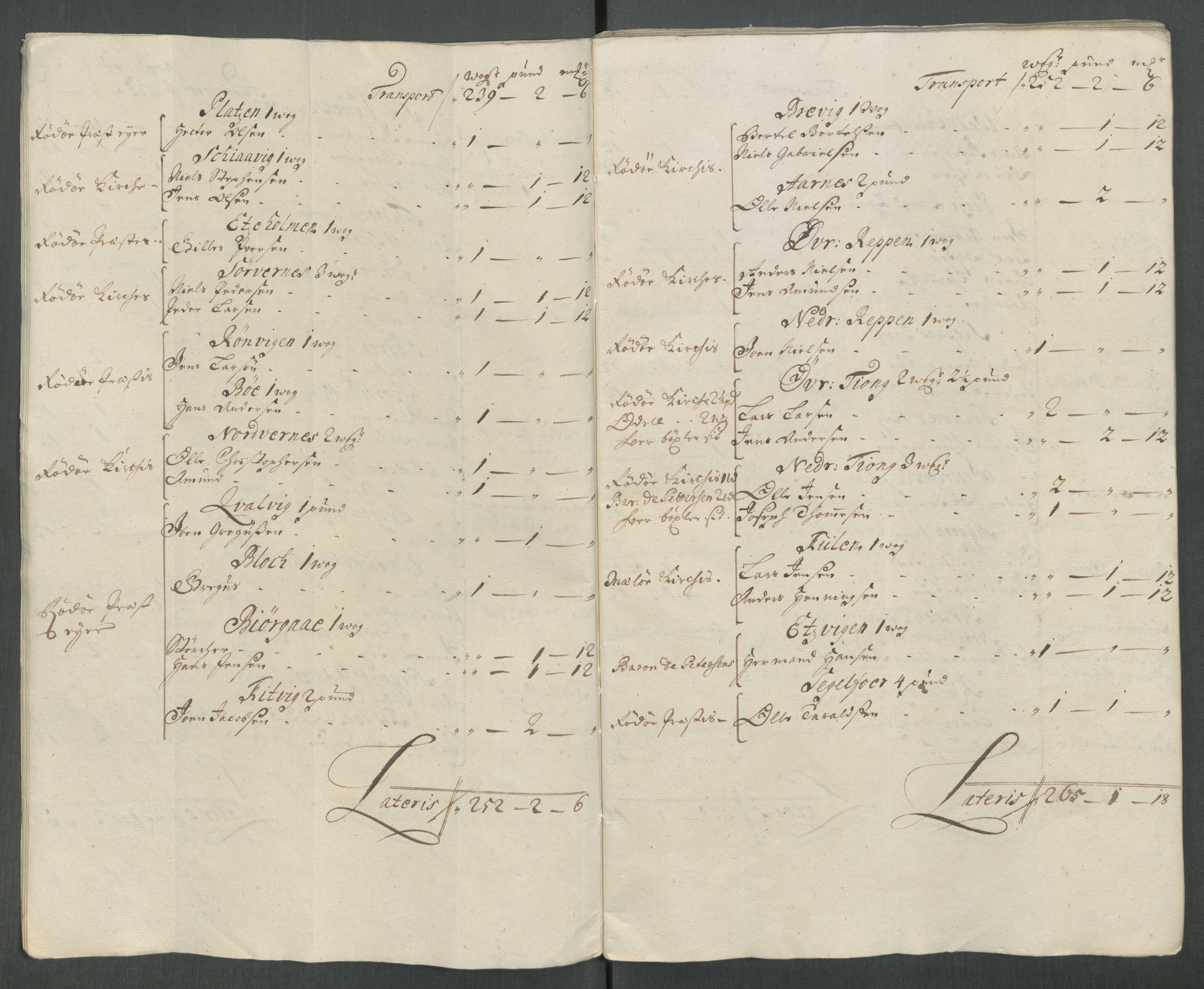 Rentekammeret inntil 1814, Reviderte regnskaper, Fogderegnskap, AV/RA-EA-4092/R65/L4512: Fogderegnskap Helgeland, 1712-1713, p. 22