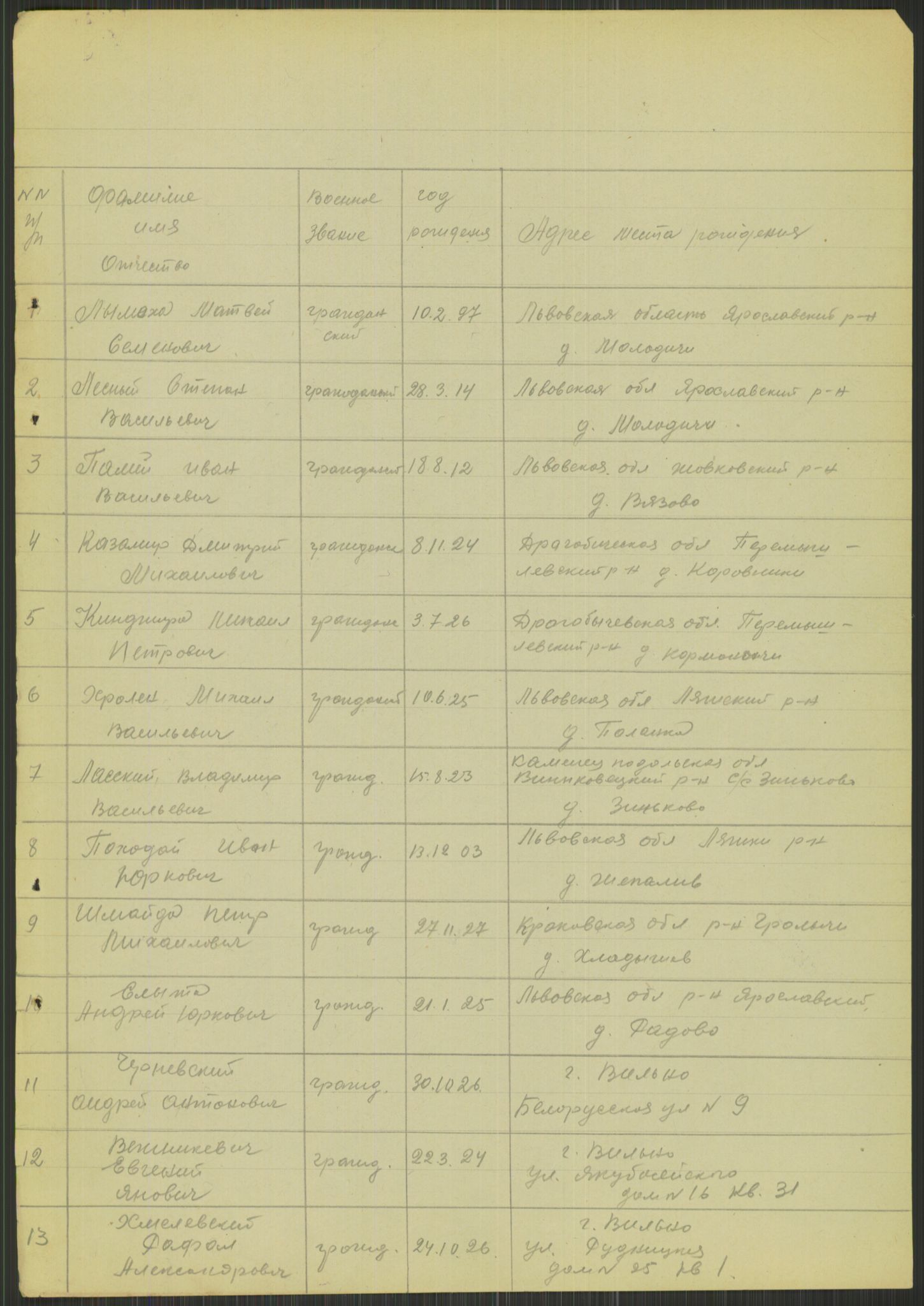 Flyktnings- og fangedirektoratet, Repatrieringskontoret, AV/RA-S-1681/D/Db/L0015: Displaced Persons (DPs) og sivile tyskere, 1945-1948, p. 809