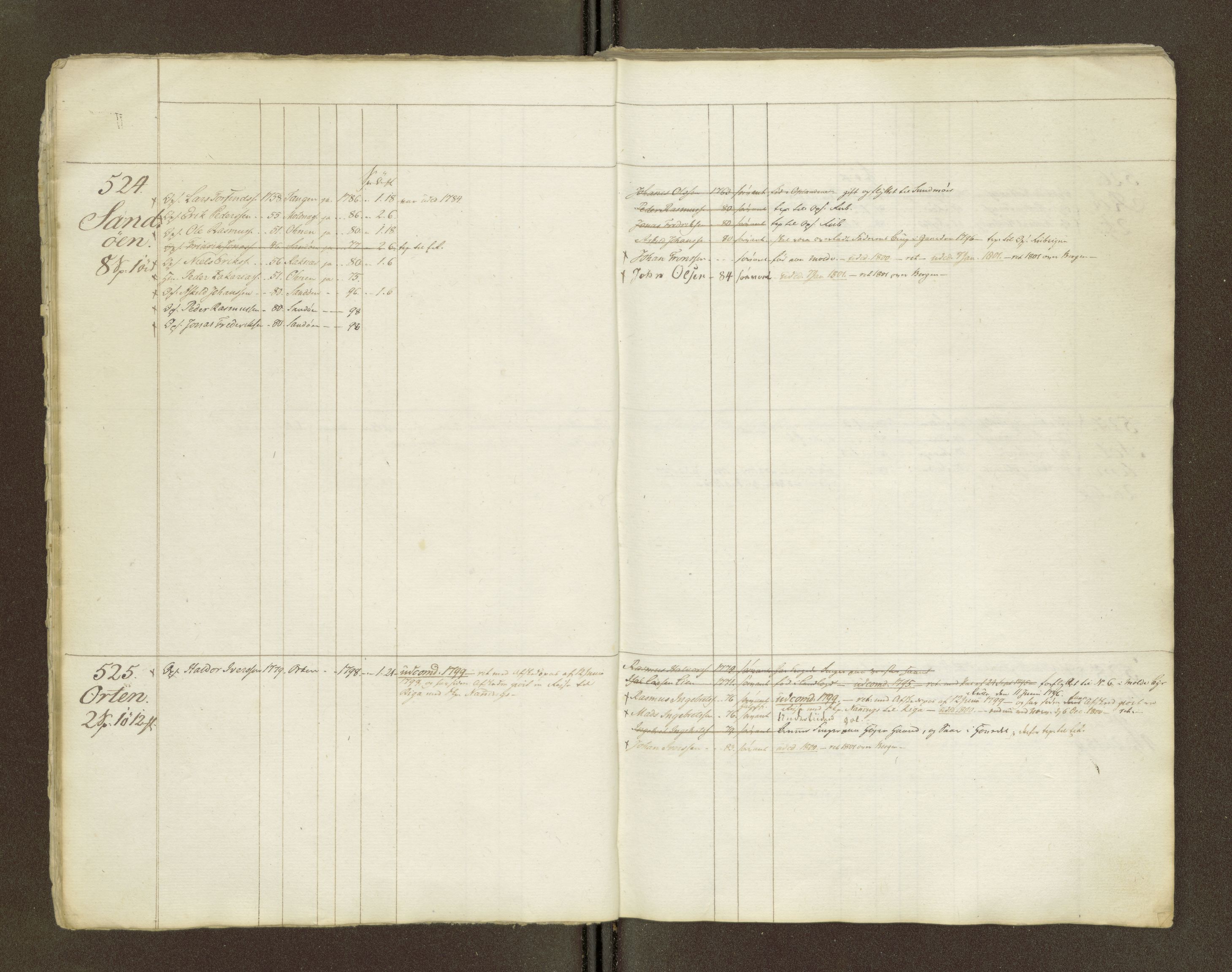 Sjøinnrulleringen - Trondhjemske distrikt, AV/SAT-A-5121/01/L0047/0002: -- / Lægds og hovedrulle for Romsdal fogderi, 1769-1790, p. 8