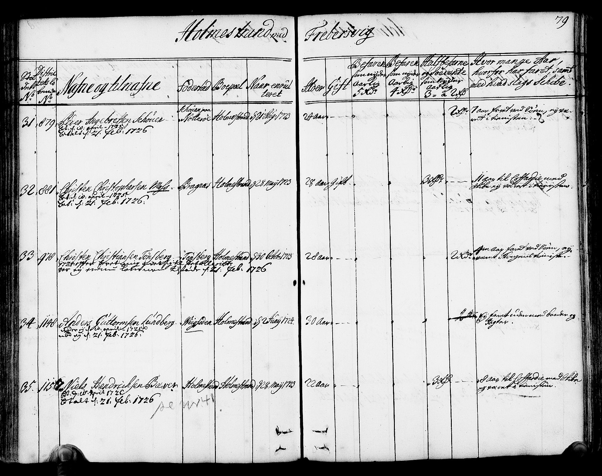 Drammen innrulleringsdistrikt, AV/SAKO-A-781/F/Fa/L0004: Hovedrulle over sjøfolk i Bragernes distrikt som har blitt innrullert, 1723-1726, p. 77