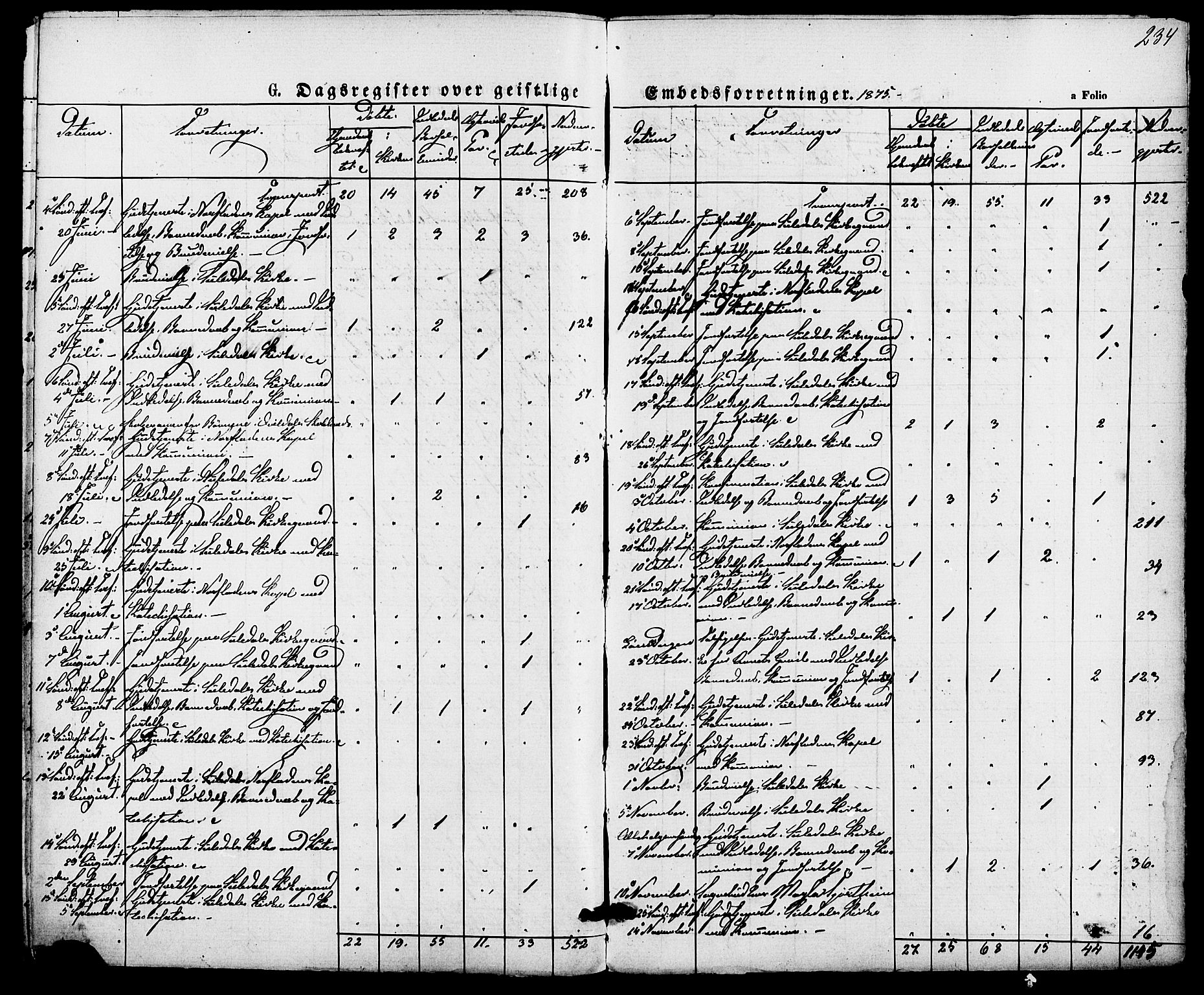 Suldal sokneprestkontor, AV/SAST-A-101845/01/IV/L0010: Parish register (official) no. A 10, 1869-1878, p. 234