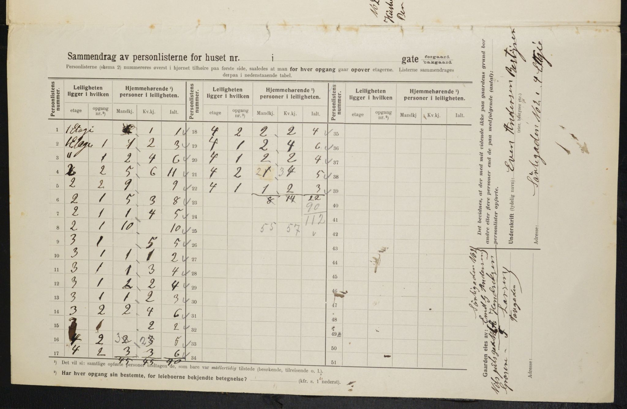 OBA, Municipal Census 1914 for Kristiania, 1914, p. 107114