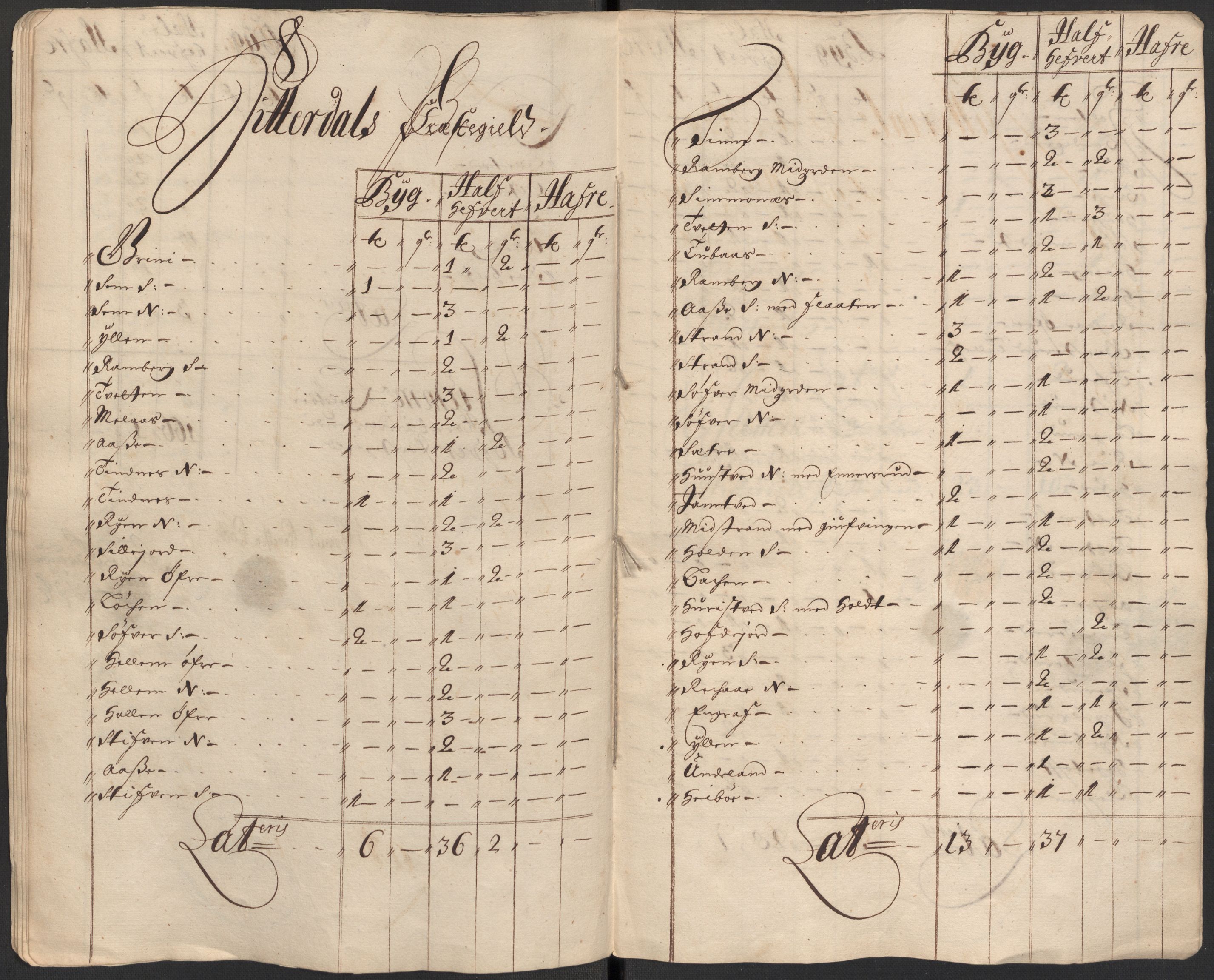 Rentekammeret inntil 1814, Reviderte regnskaper, Fogderegnskap, AV/RA-EA-4092/R35/L2082: Fogderegnskap Øvre og Nedre Telemark, 1685, p. 85