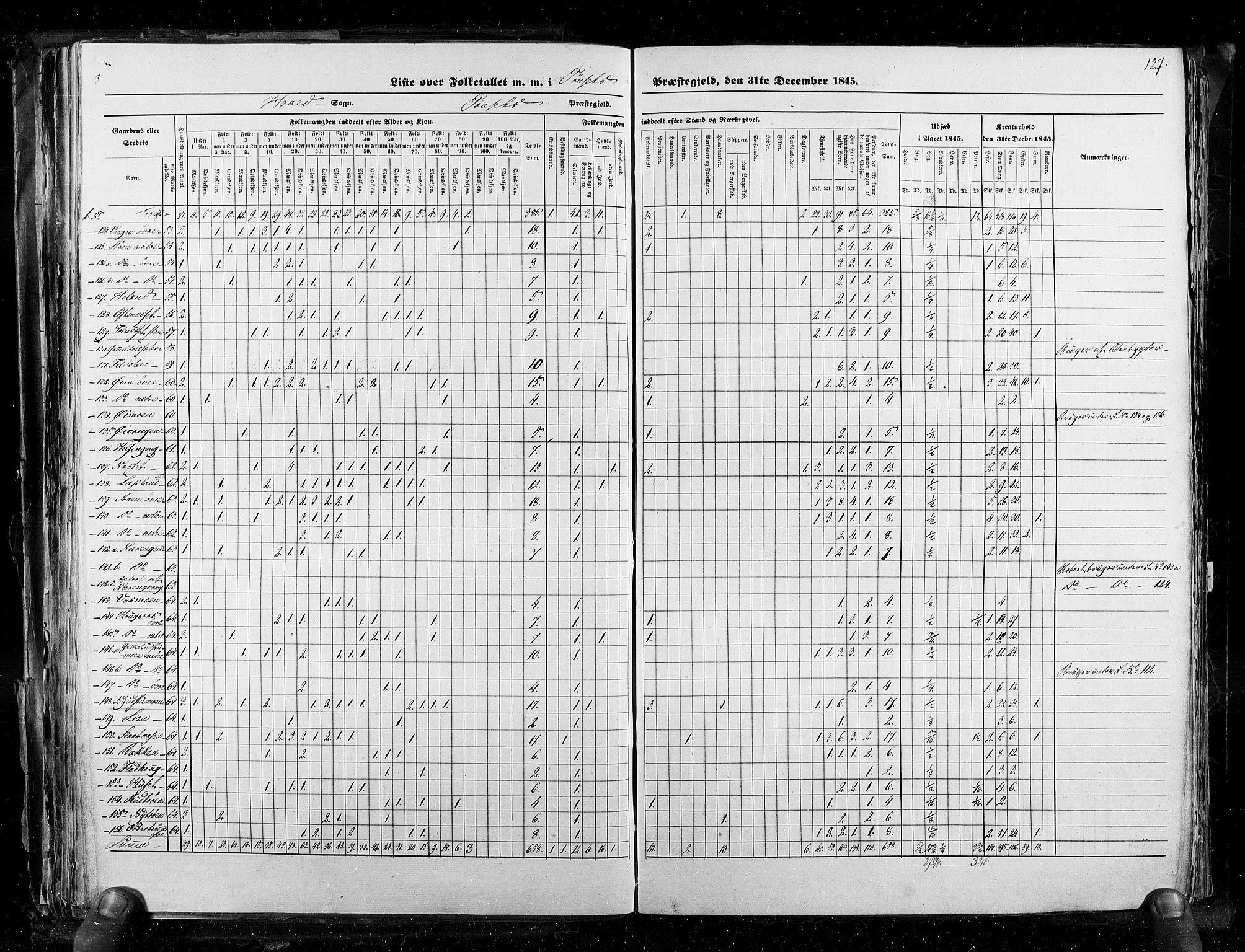 RA, Census 1845, vol. 3: Hedemarken amt og Kristians amt, 1845, p. 127