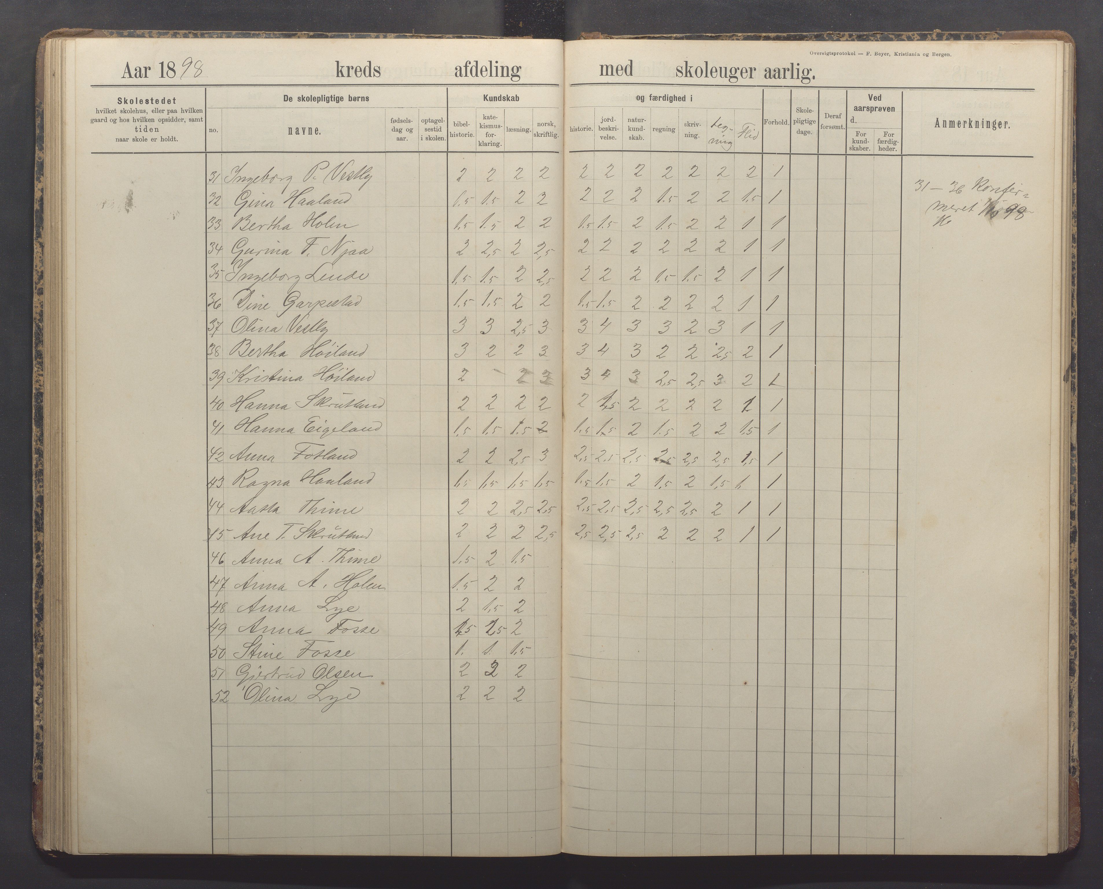 Time kommune - Time/Vestly skole, IKAR/K-100804/H/L0005: Skoleprotokoll, 1891-1905, p. 51