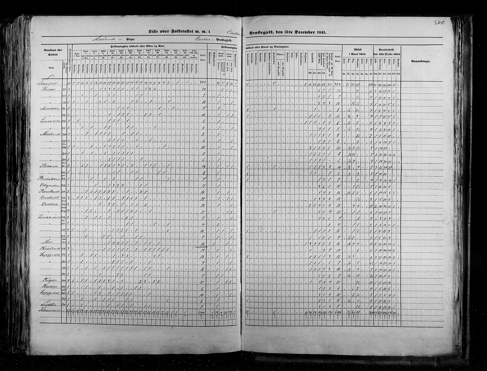 RA, Census 1845, vol. 5: Bratsberg amt og Nedenes og Råbyggelaget amt, 1845, p. 362