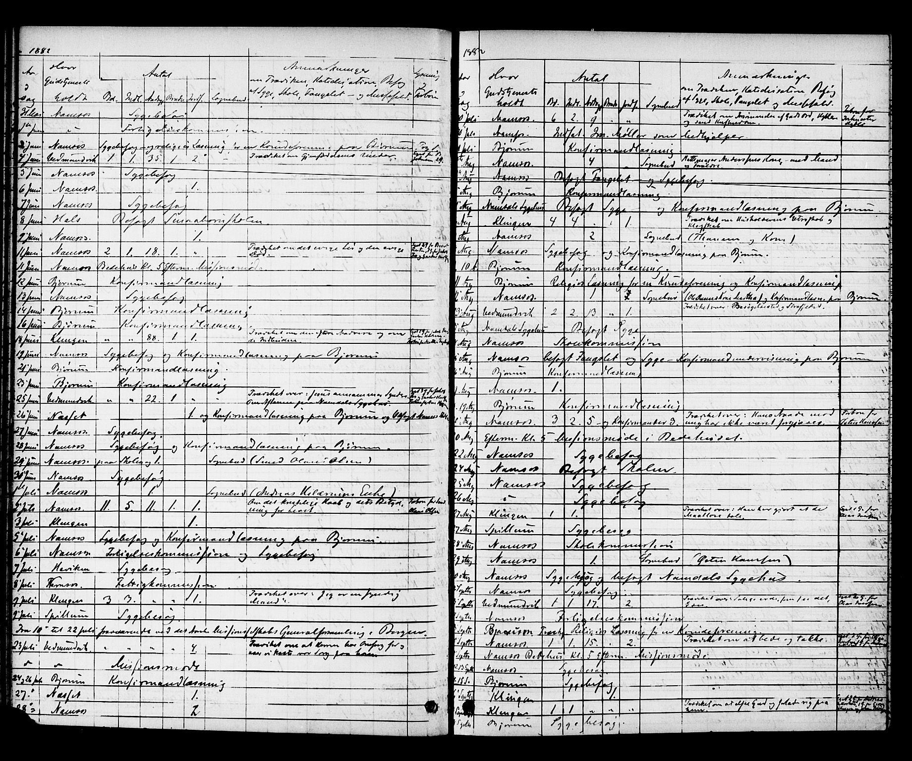 Ministerialprotokoller, klokkerbøker og fødselsregistre - Nord-Trøndelag, AV/SAT-A-1458/768/L0571: Parish register (official) no. 768A06, 1869-1888