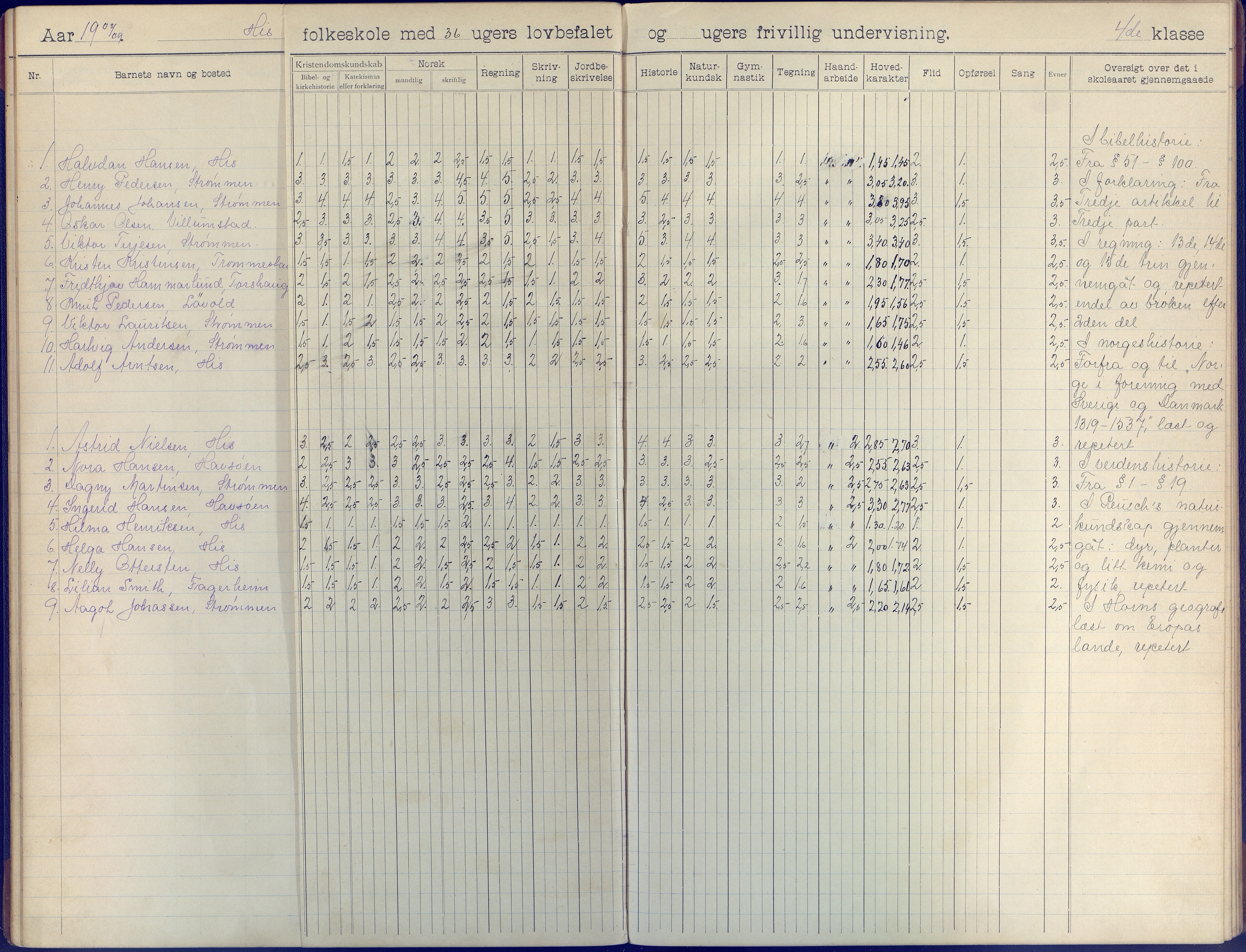 Hisøy kommune frem til 1991, AAKS/KA0922-PK/31/L0009: Skoleprotokoll, 1905-1917