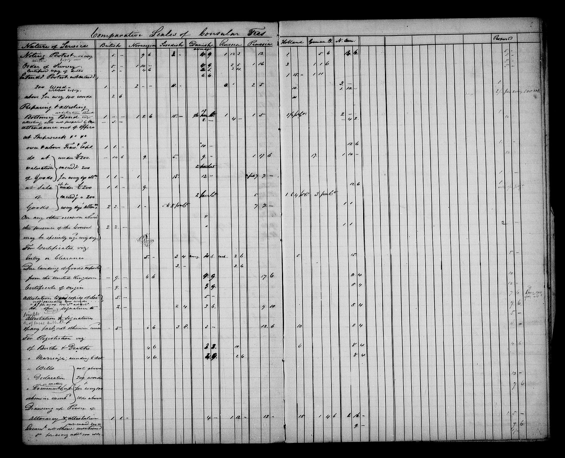 Aker sorenskriveri, AV/SAO-A-10895/H/Ha/Haa/L0005: Dødsanmeldelsesprotokoll, 1873-1876