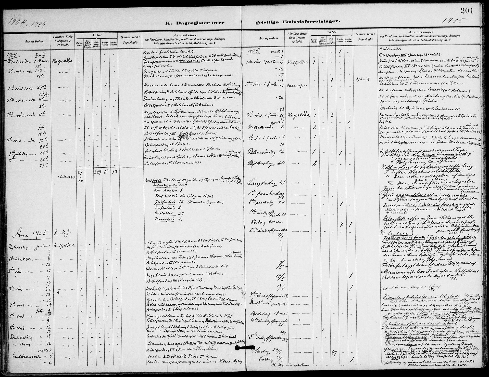 Ministerialprotokoller, klokkerbøker og fødselsregistre - Nordland, AV/SAT-A-1459/823/L0326: Parish register (official) no. 823A03, 1899-1919, p. 201